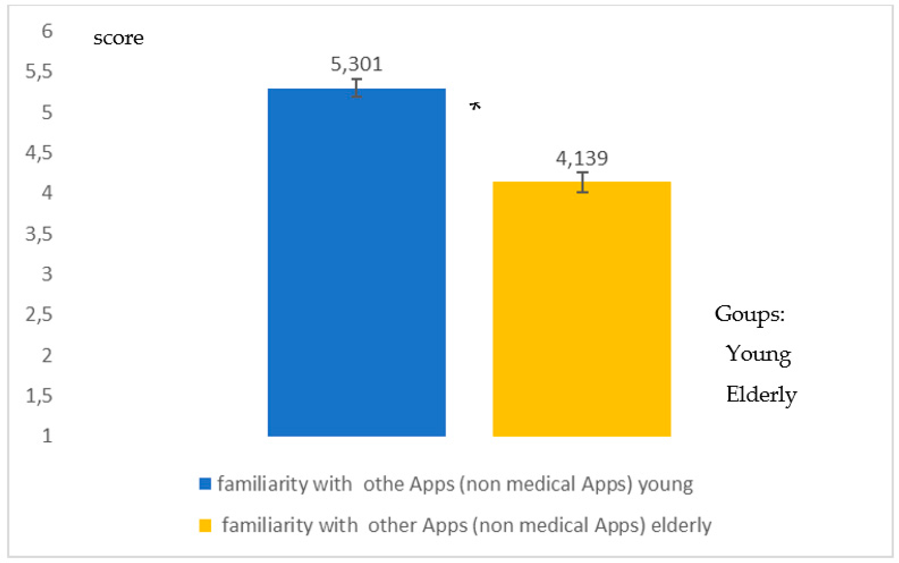 Healthcare 09 00371 g008
