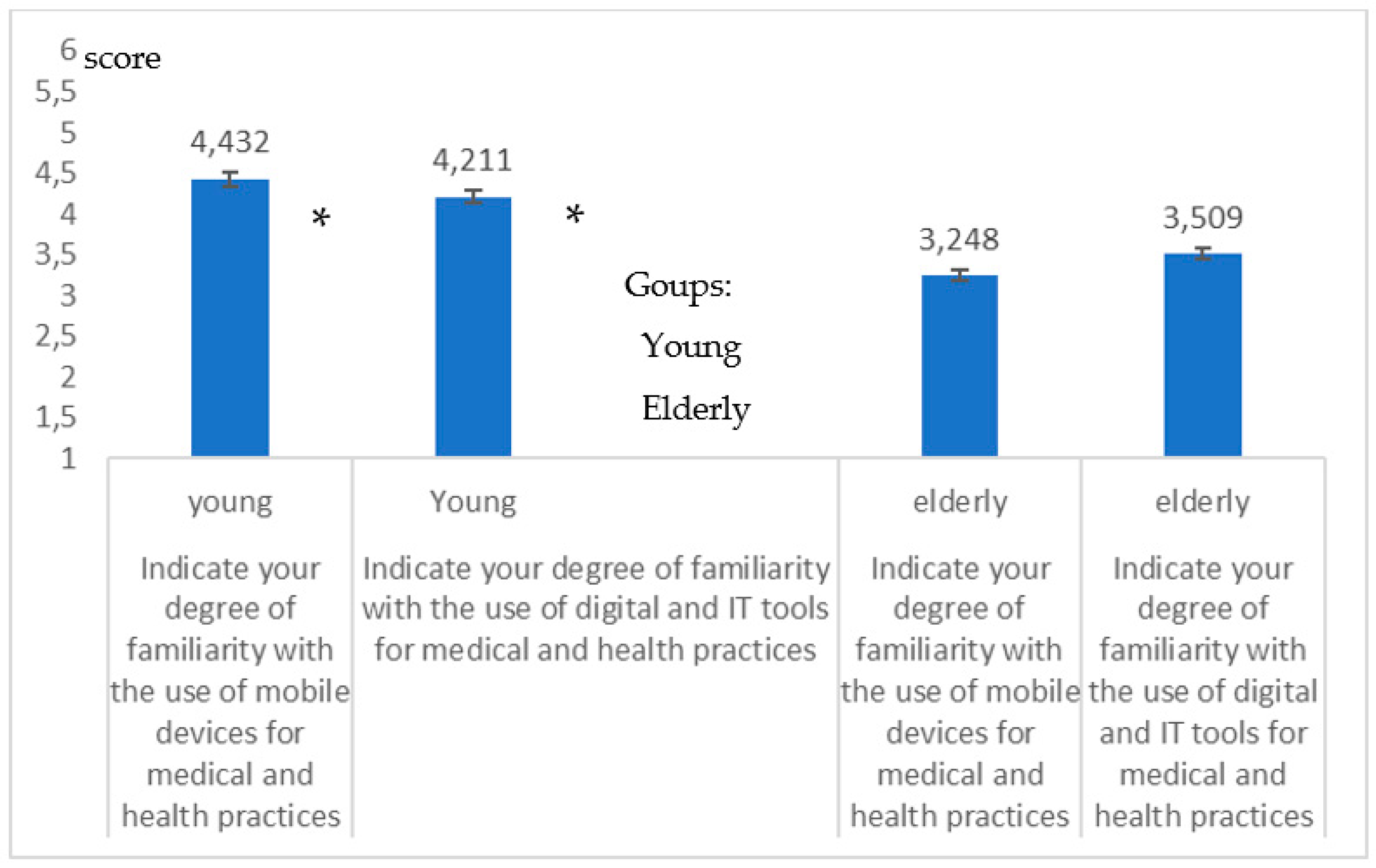 Healthcare 09 00371 g009