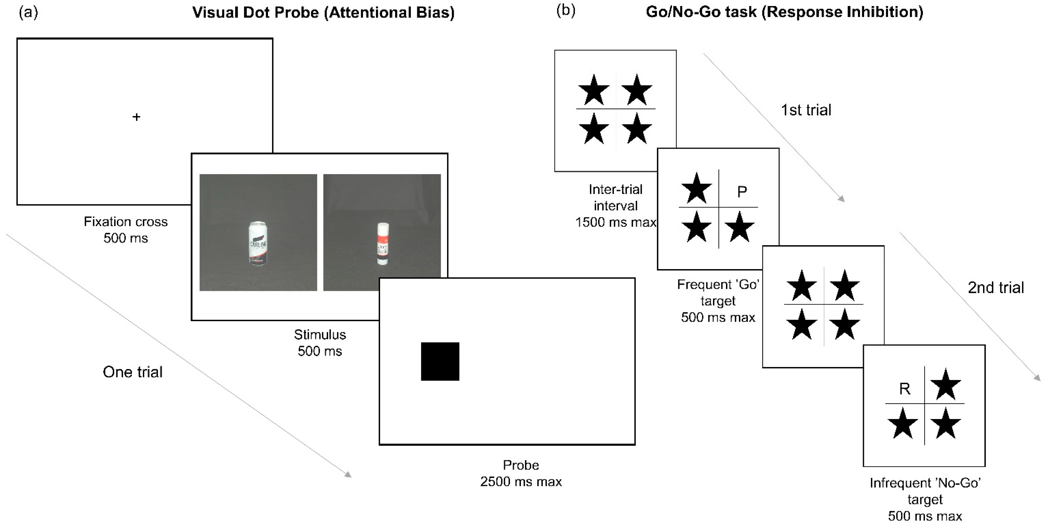 Healthcare 09 00373 g001 Healthcare 09 00373 g001