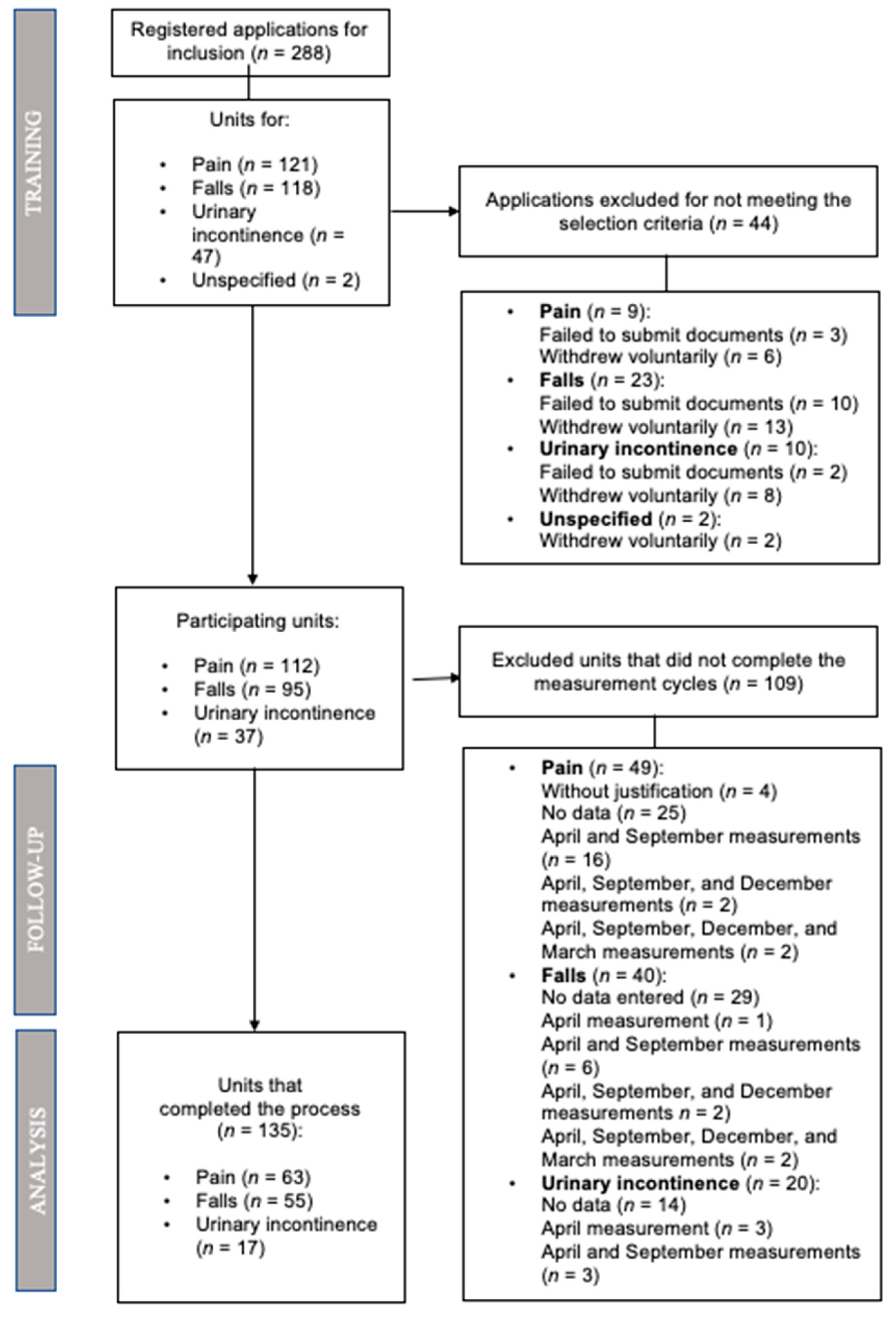 Healthcare 09 00374 g002 Healthcare 09 00374 g002