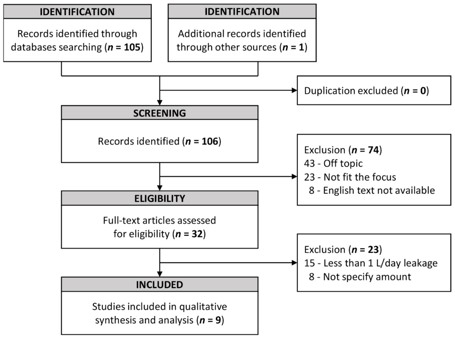Healthcare 09 00379 g001
