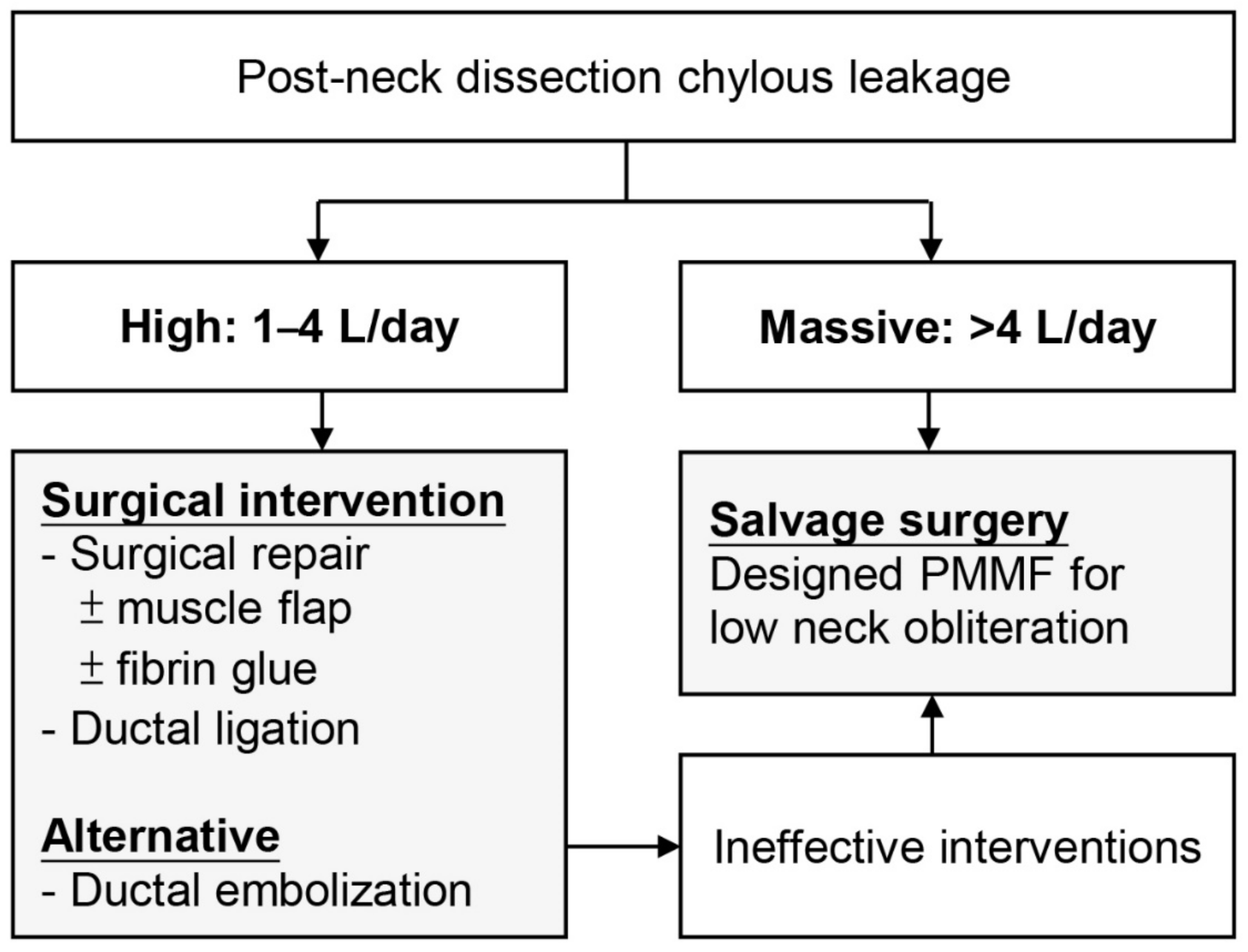 Healthcare 09 00379 g002
