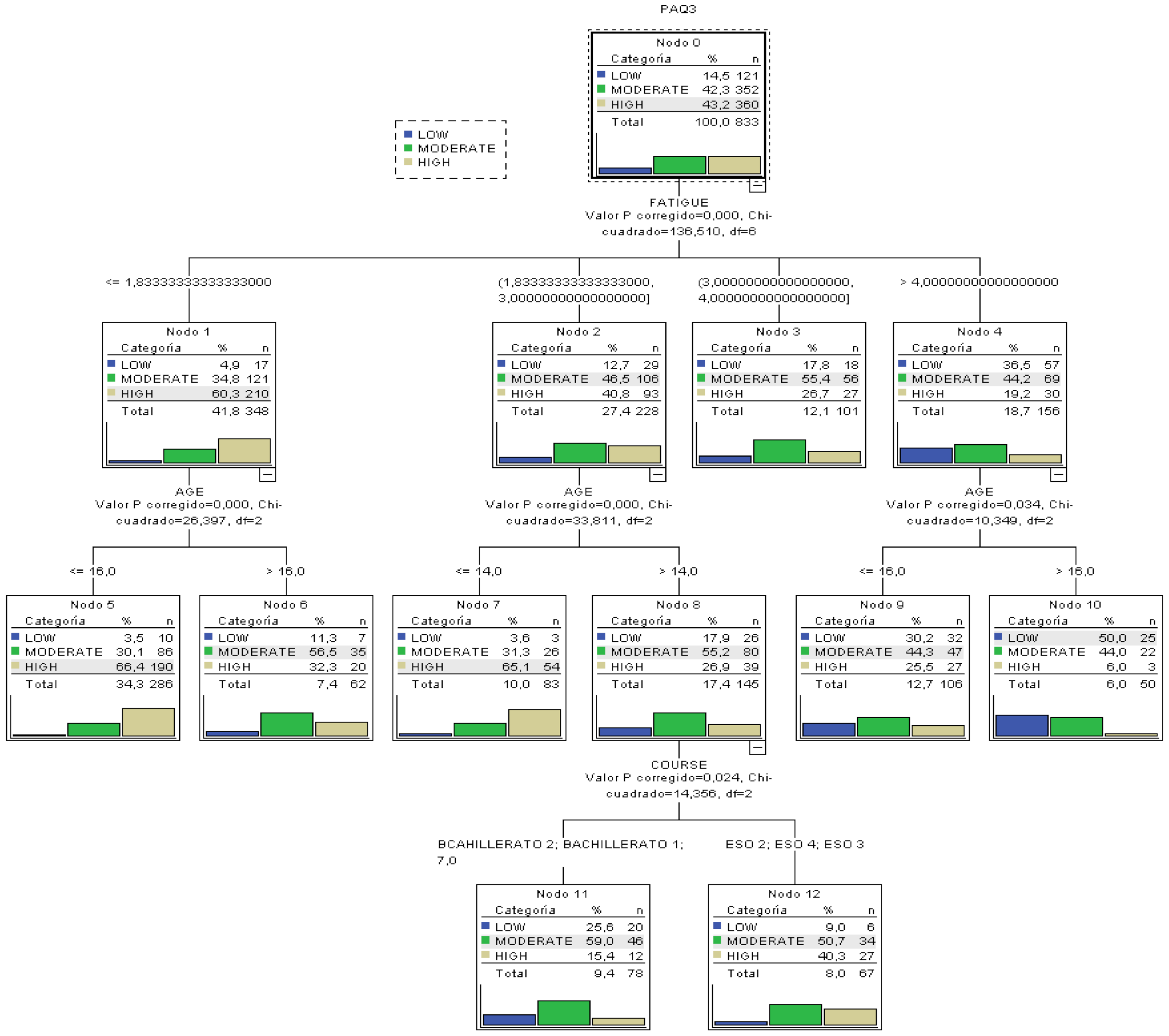 Healthcare 09 00380 g002