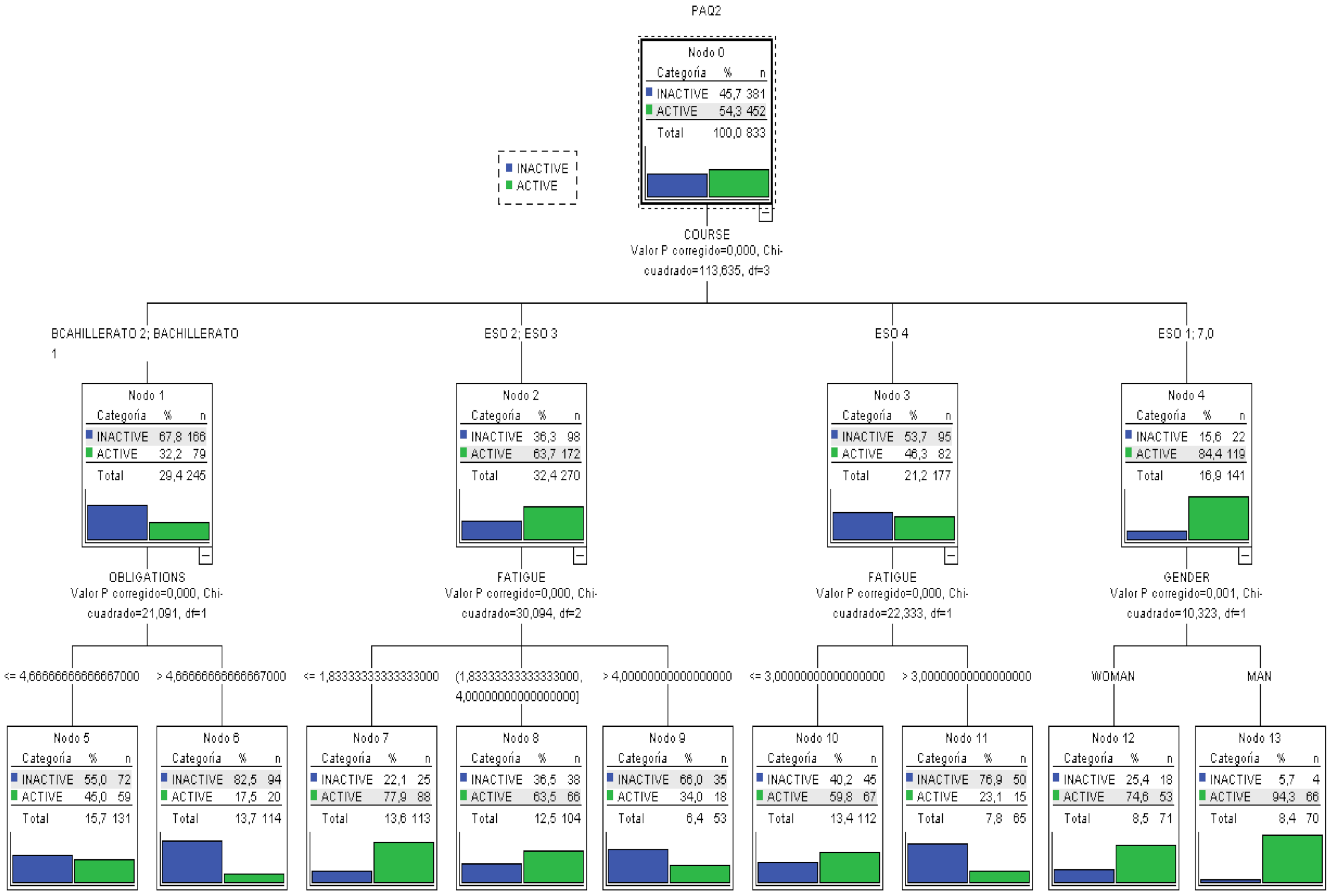 Healthcare 09 00380 g003