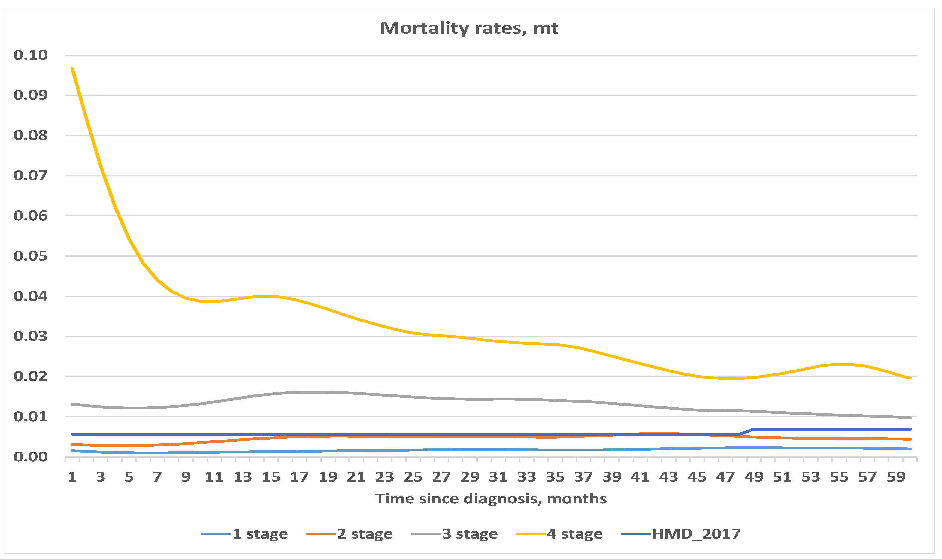 Healthcare 09 00383 g001