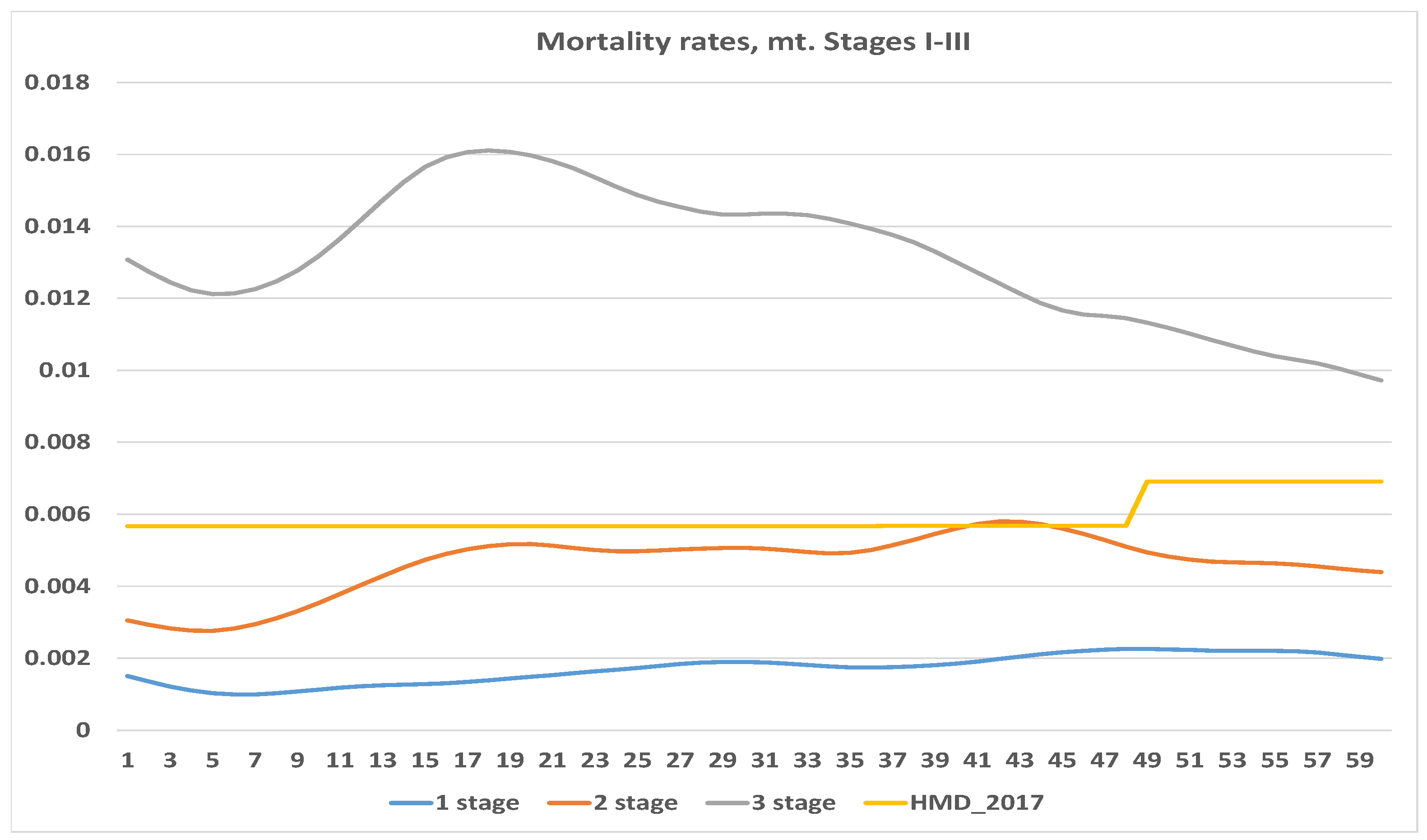 Healthcare 09 00383 g002