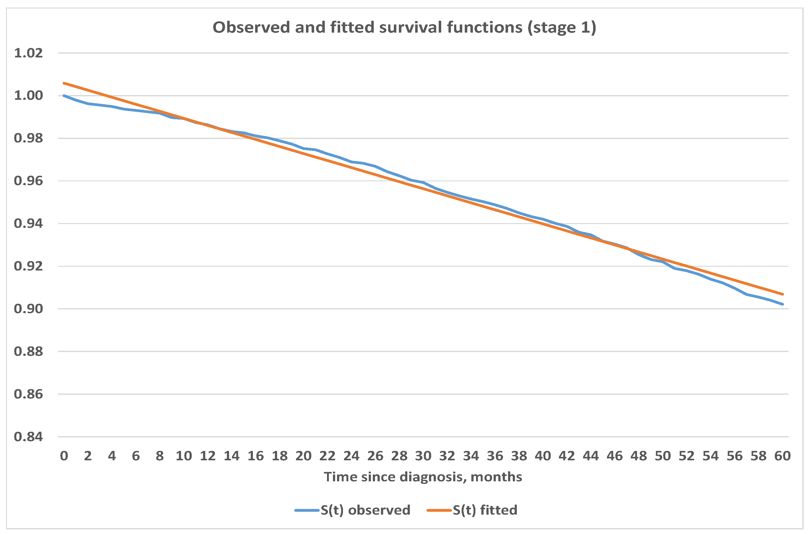 Healthcare 09 00383 g004