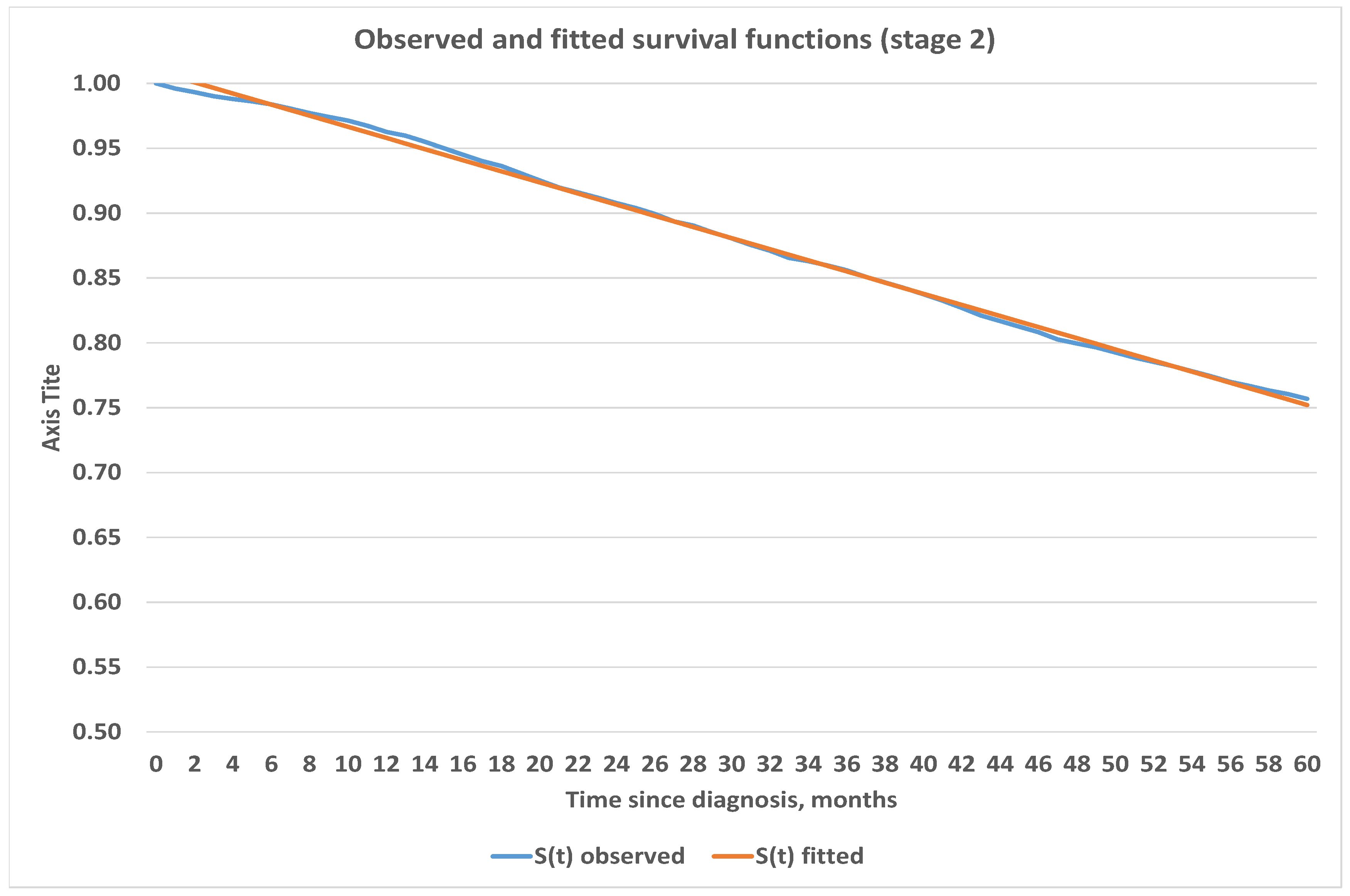 Healthcare 09 00383 g005