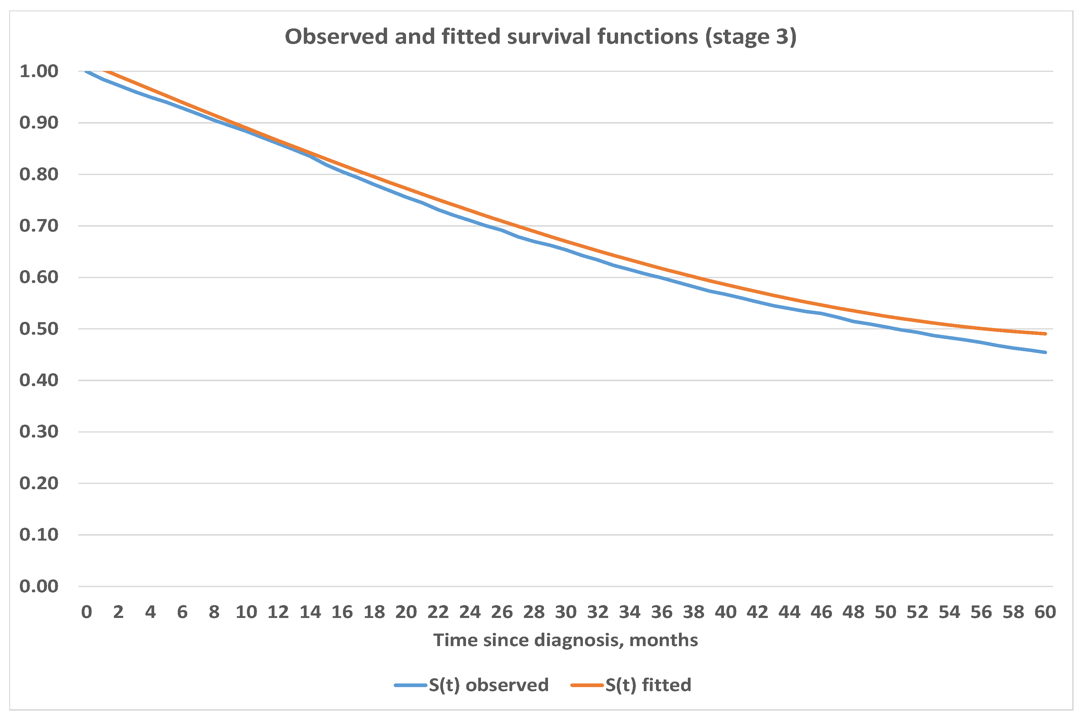 Healthcare 09 00383 g006