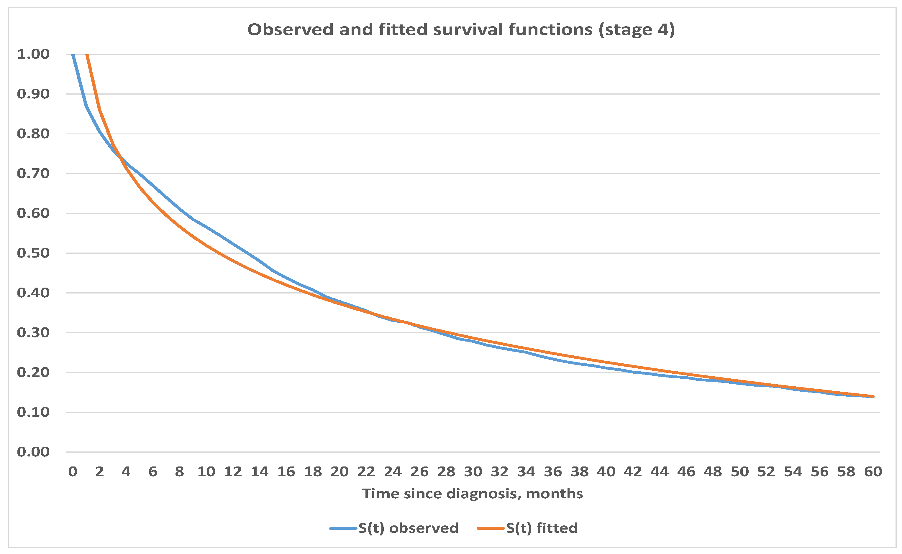 Healthcare 09 00383 g007