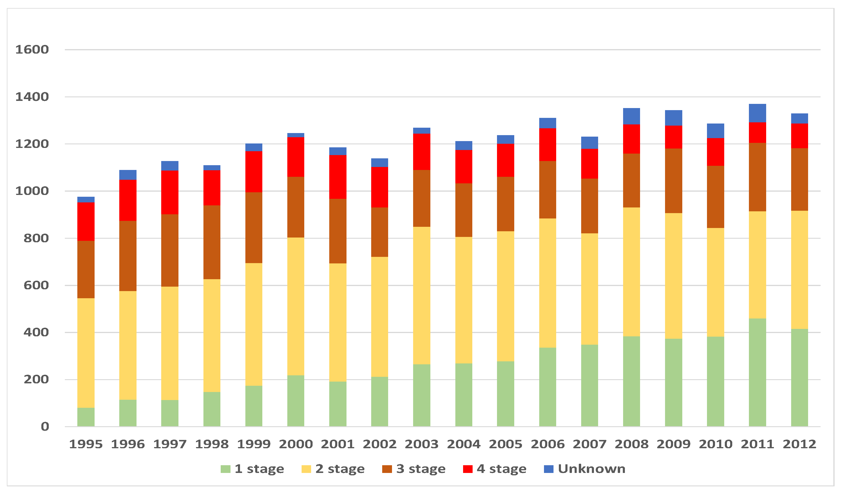Healthcare 09 00383 g008