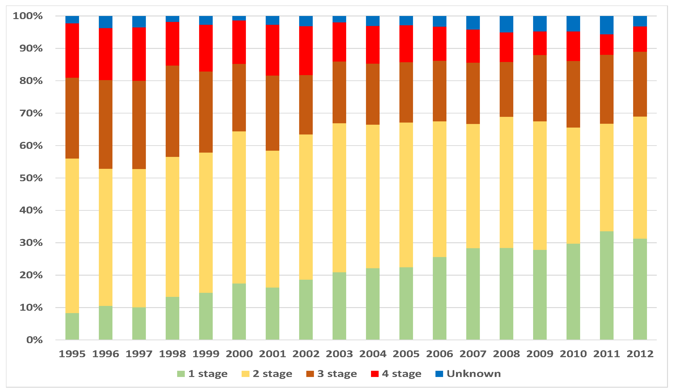 Healthcare 09 00383 g009