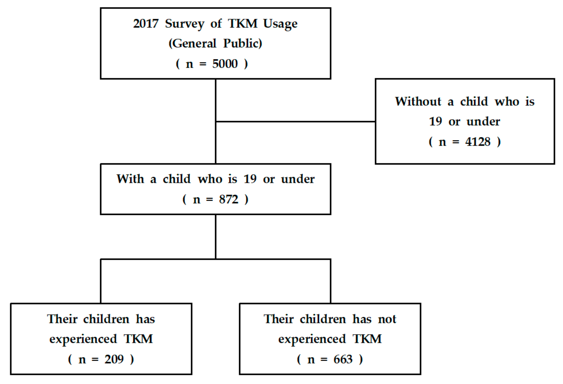 Healthcare 09 00385 g001 Healthcare 09 00385 g001
