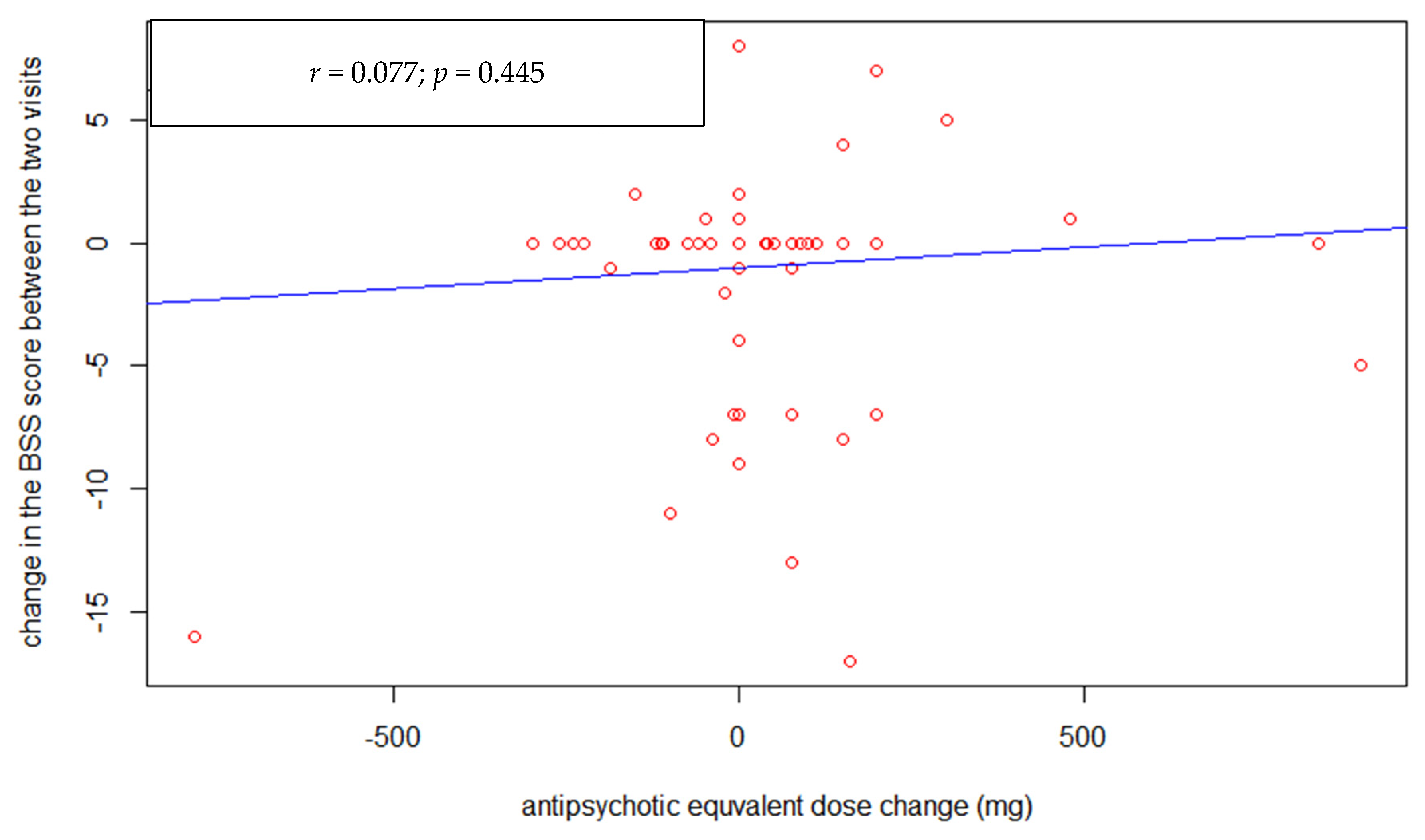 Healthcare 09 00389 g002