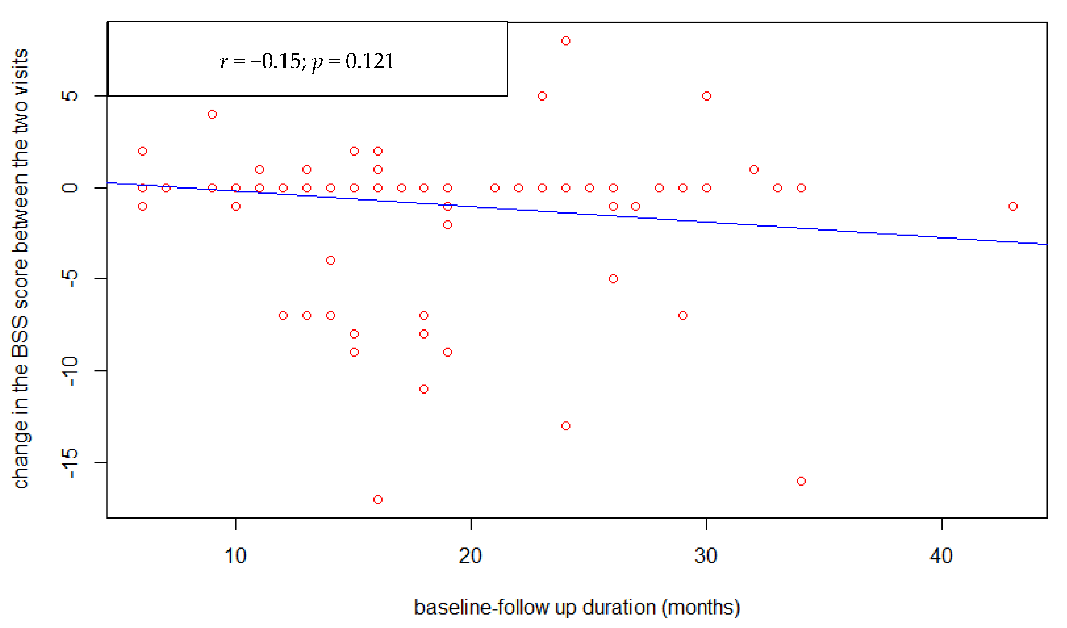 Healthcare 09 00389 g003