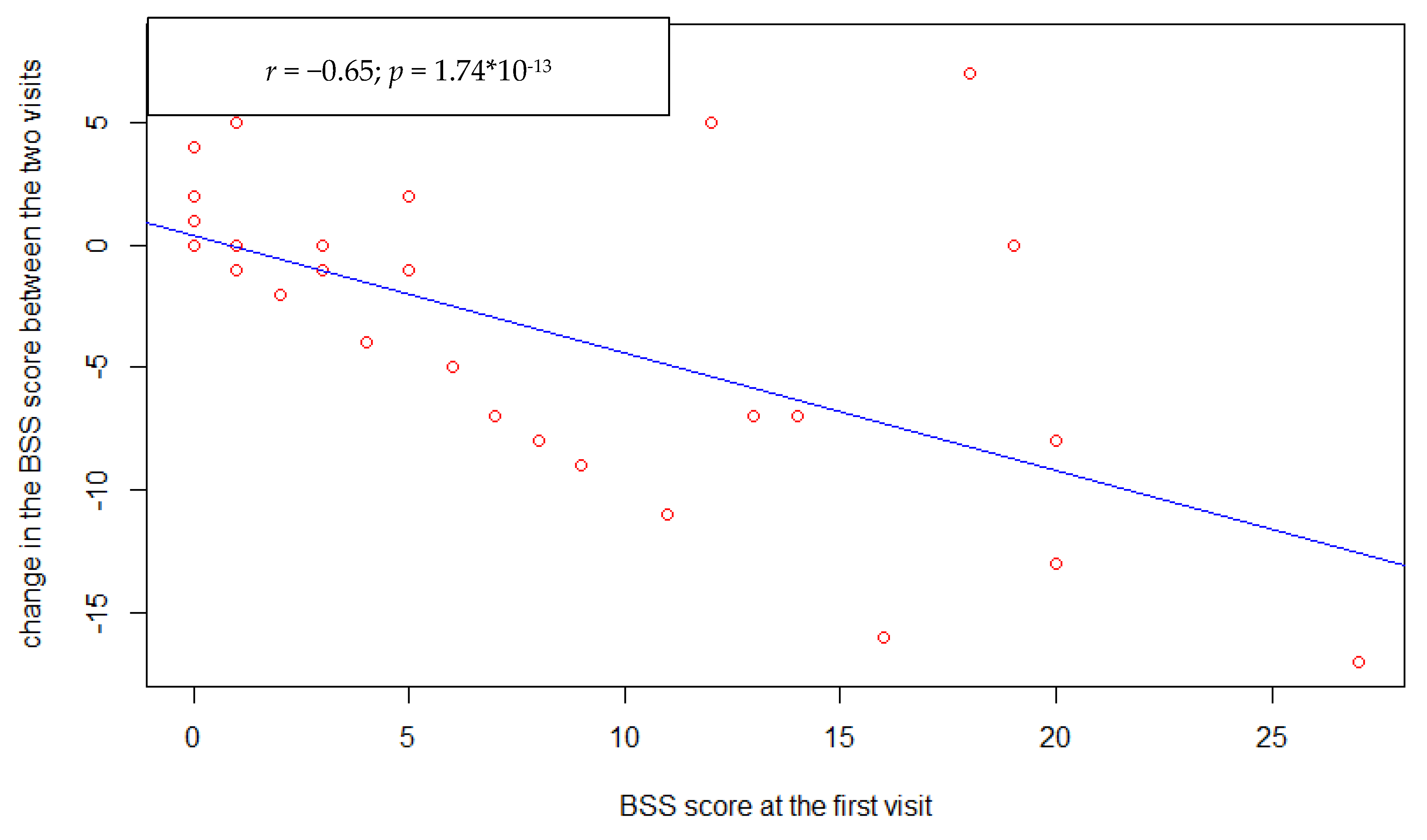 Healthcare 09 00389 g004