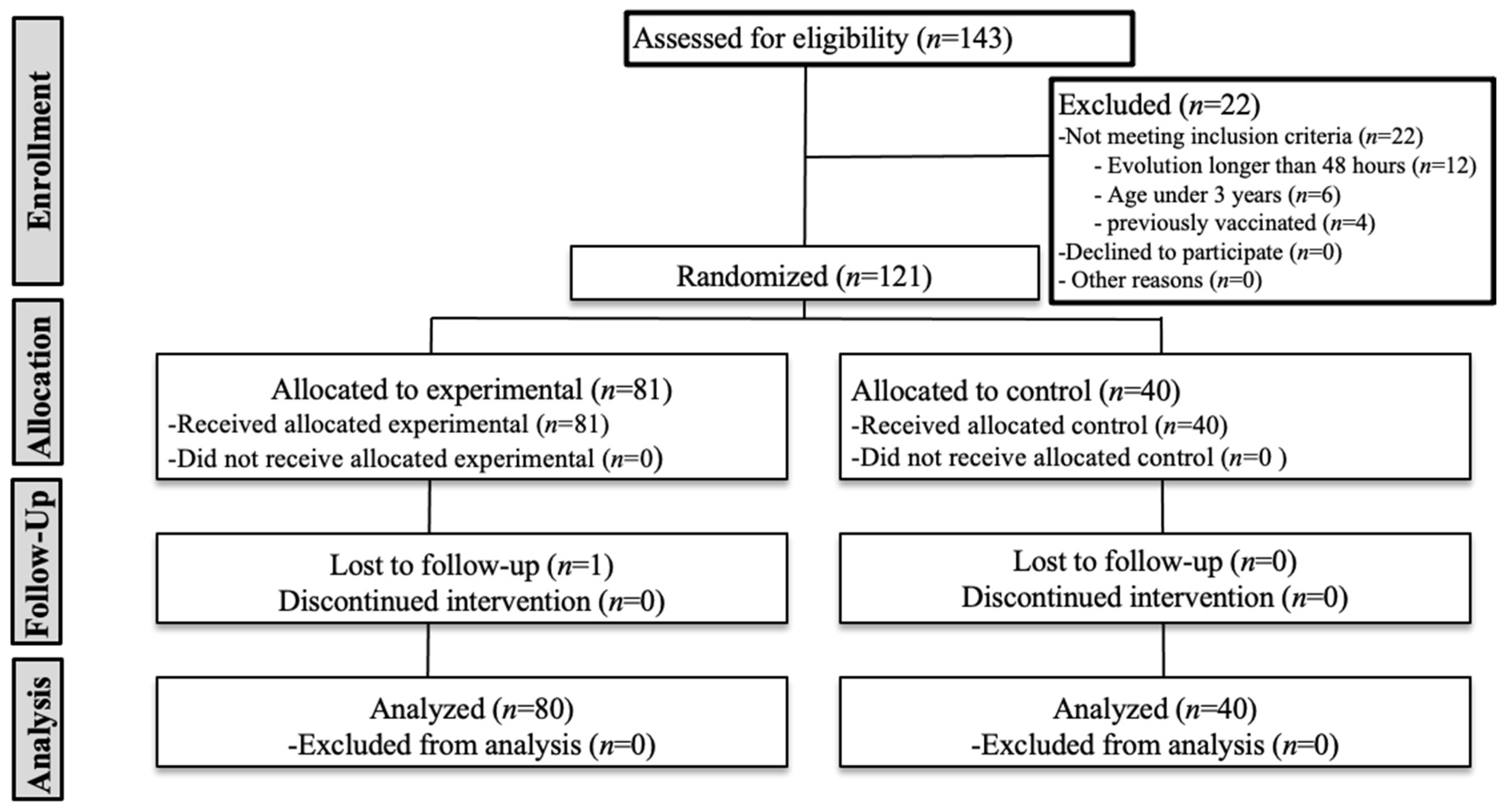 Healthcare 09 00394 g003 Healthcare 09 00394 g003