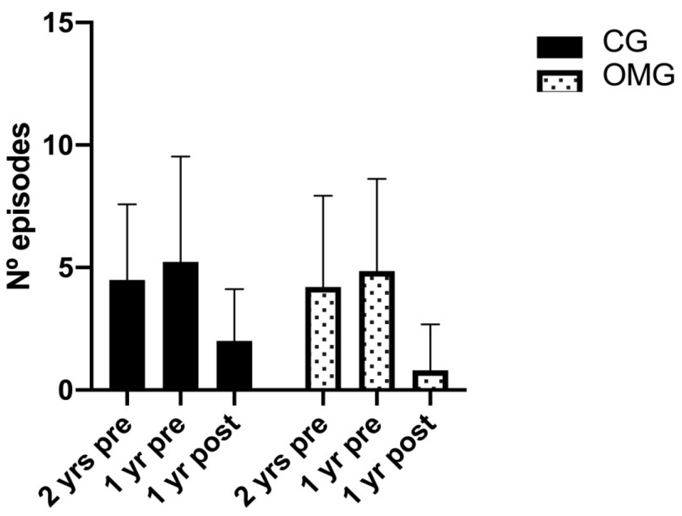Healthcare 09 00394 g004 Healthcare 09 00394 g004