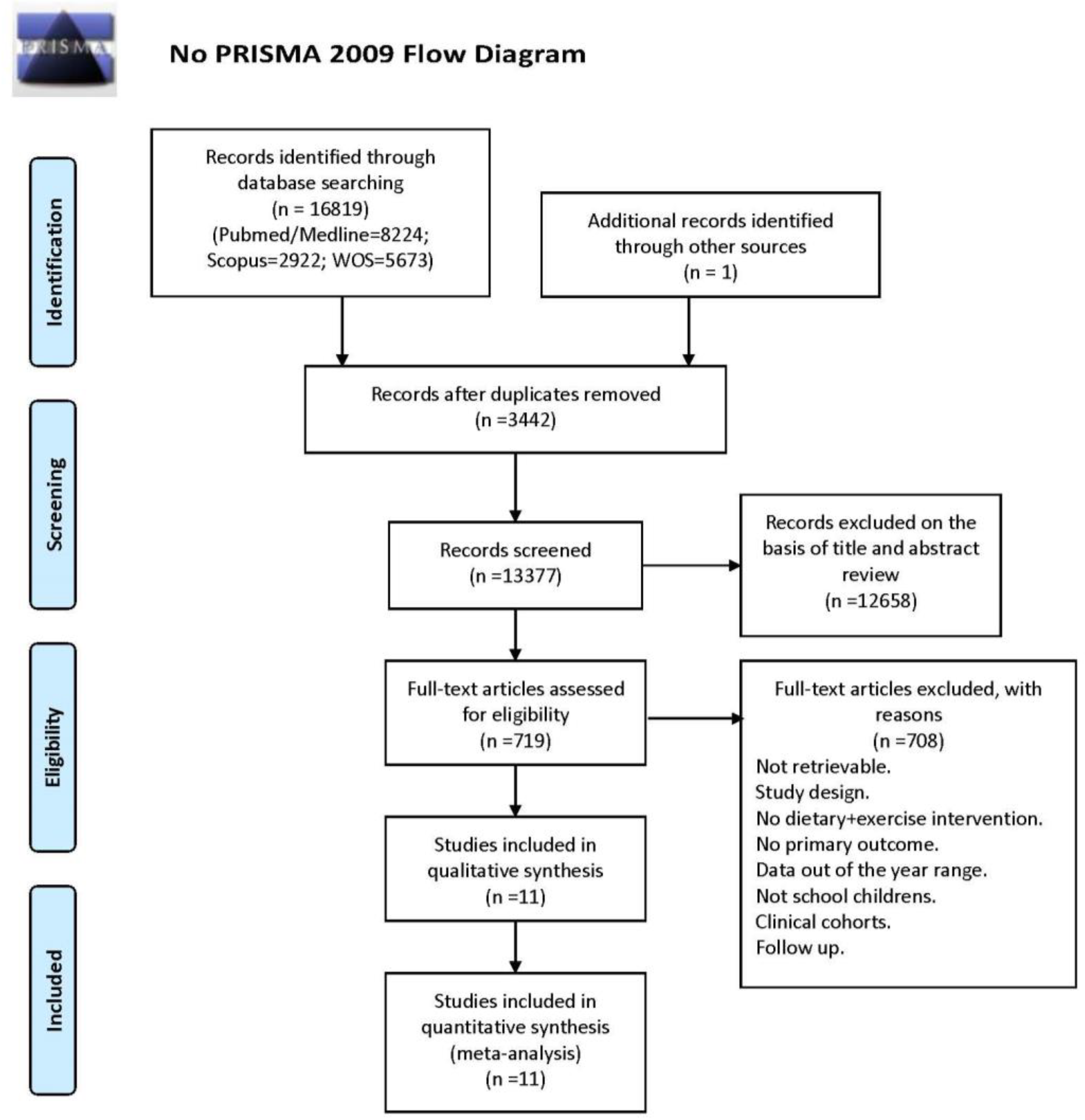 Healthcare 09 00396 g001 Healthcare 09 00396 g001