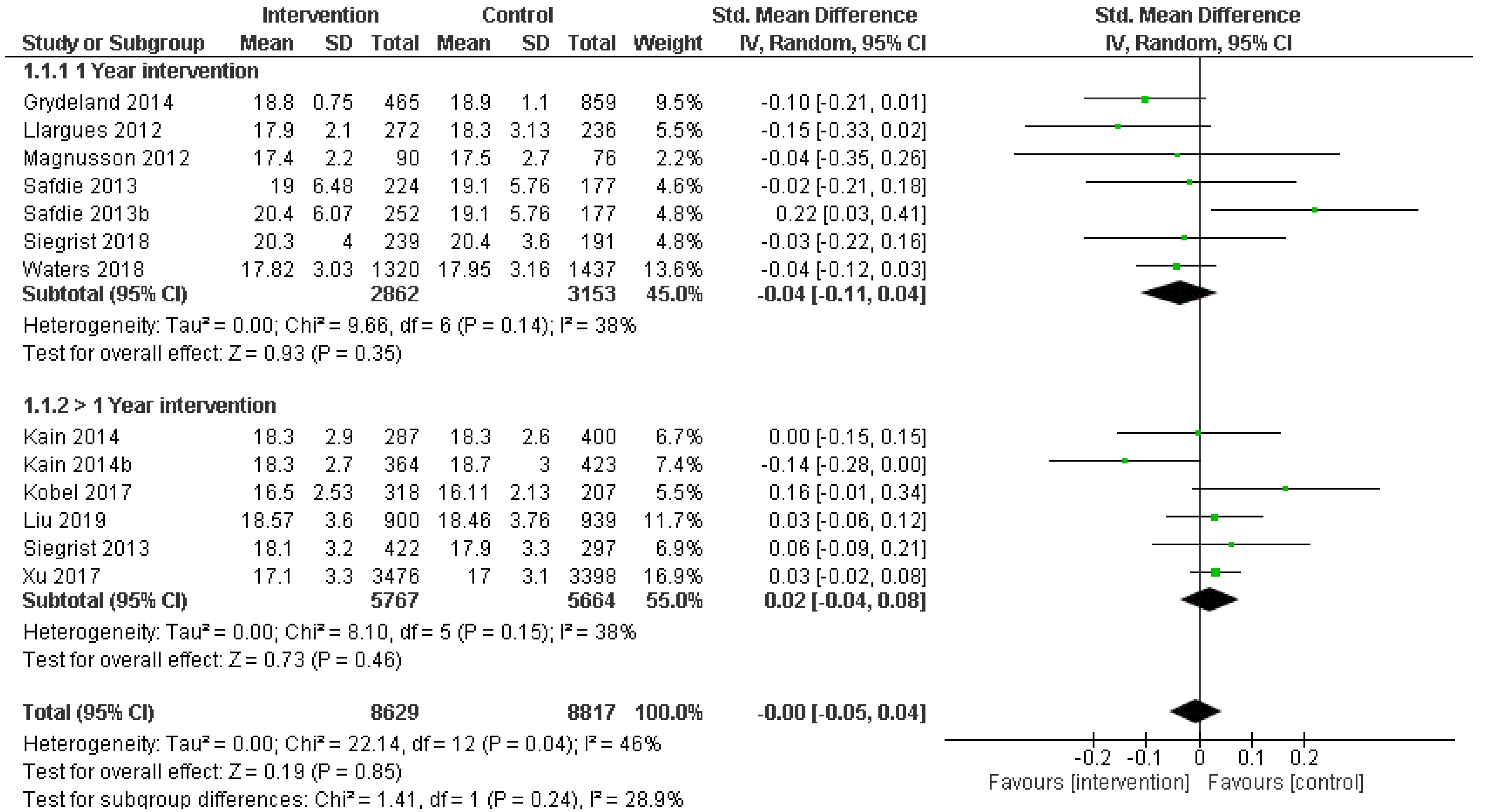 Healthcare 09 00396 g002 Healthcare 09 00396 g002