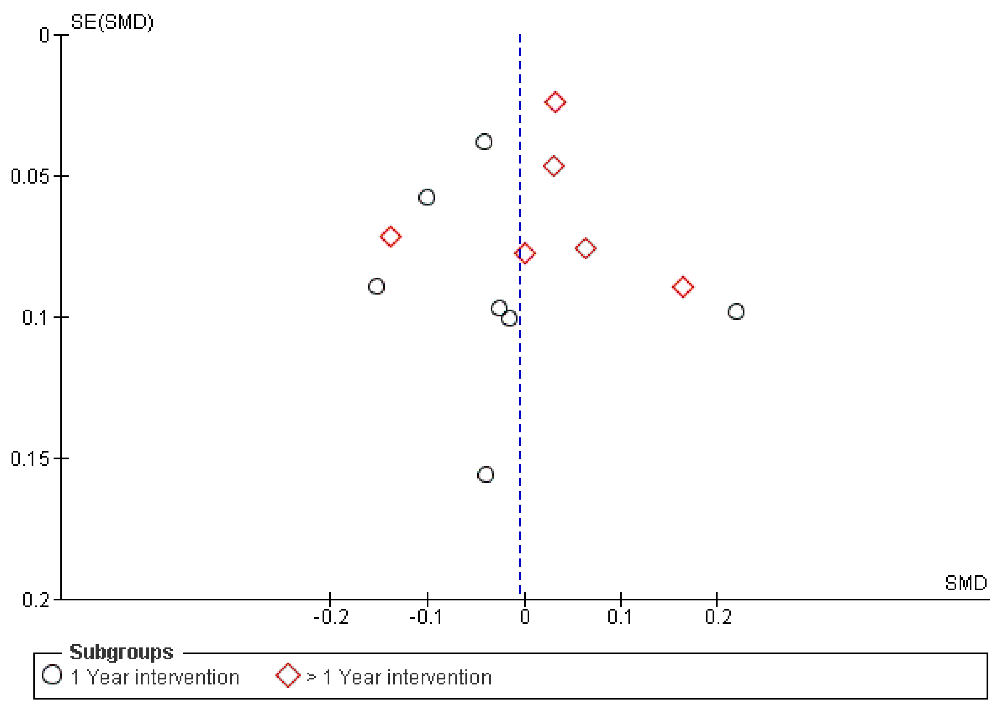 Healthcare 09 00396 g005 Healthcare 09 00396 g005