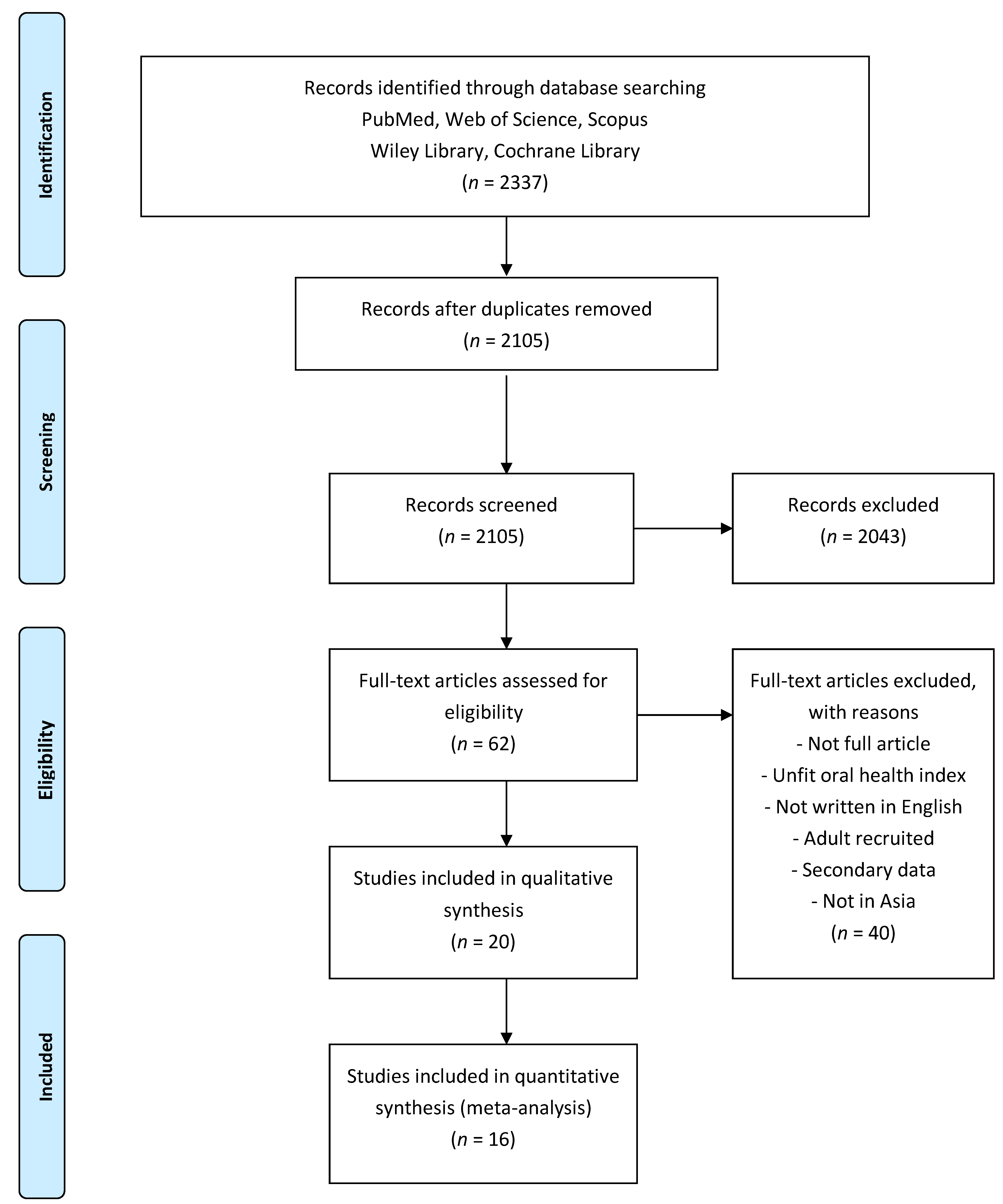 Healthcare 09 00410 g001