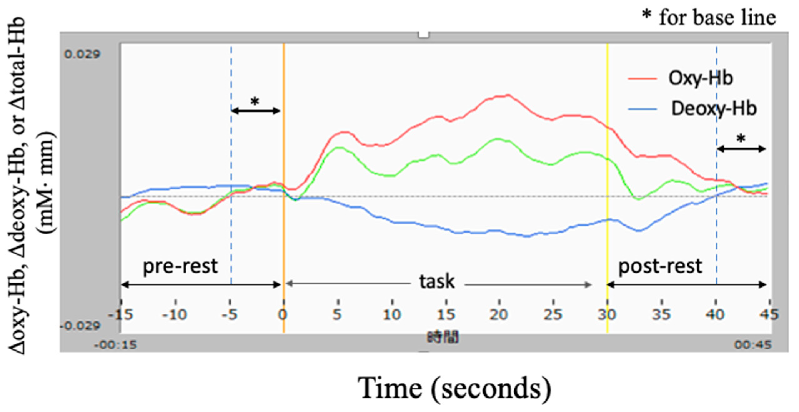 Healthcare 09 00412 g003