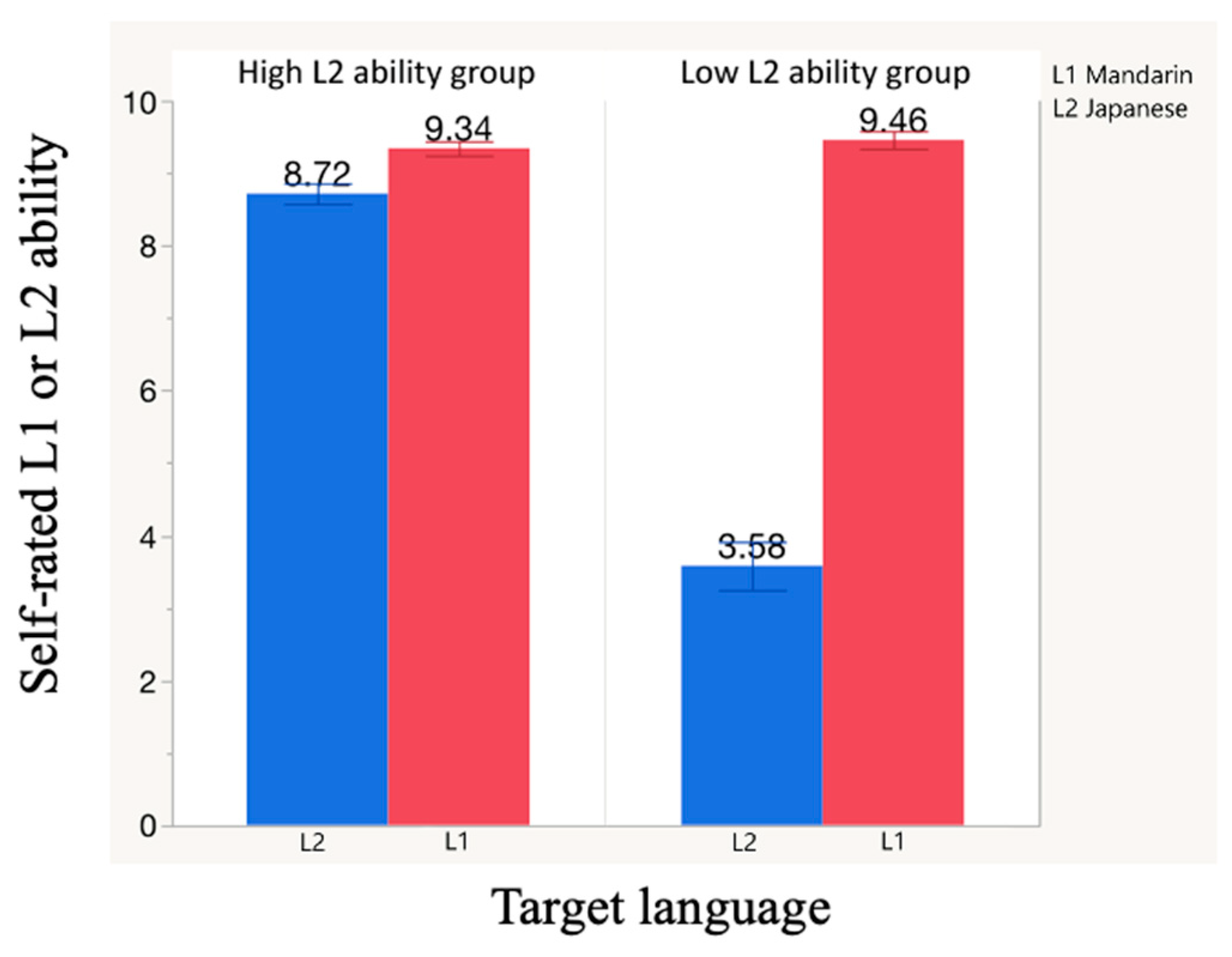 Healthcare 09 00412 g004