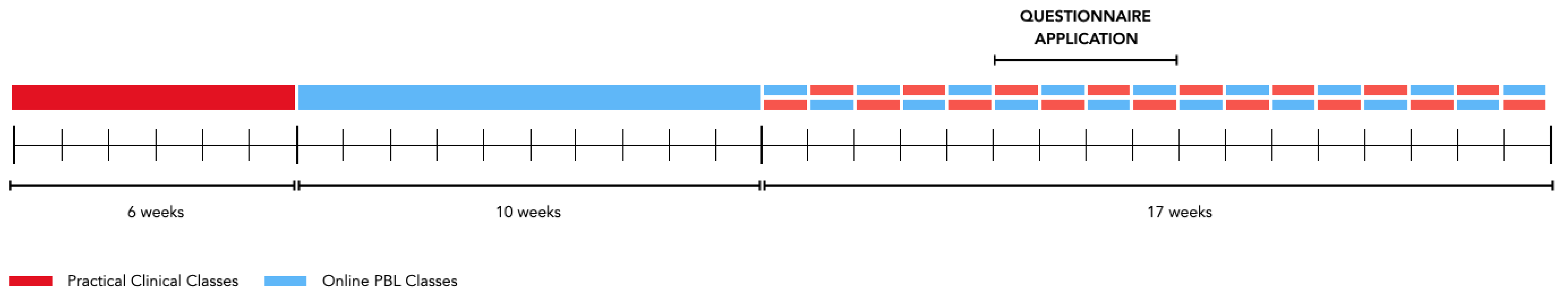 Online Problem-Based Learning in Clinical Dental Education: Students ...