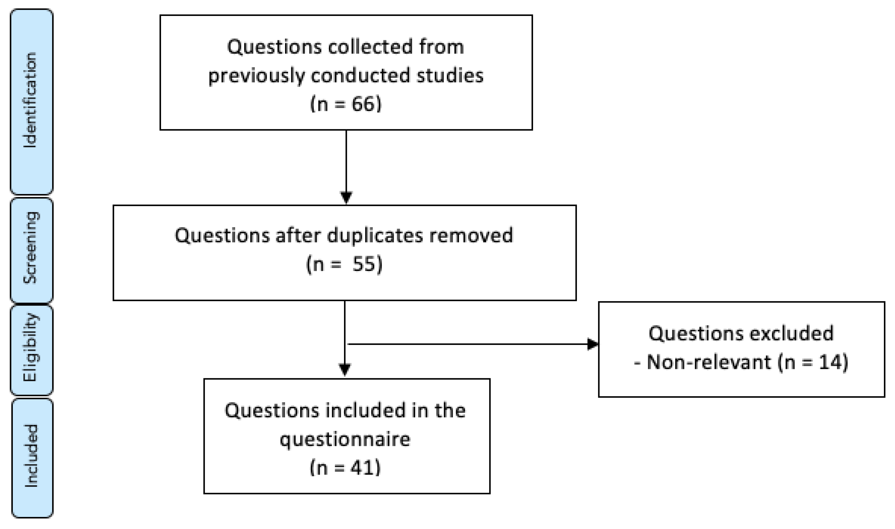 Healthcare 09 00420 g002 Healthcare 09 00420 g002