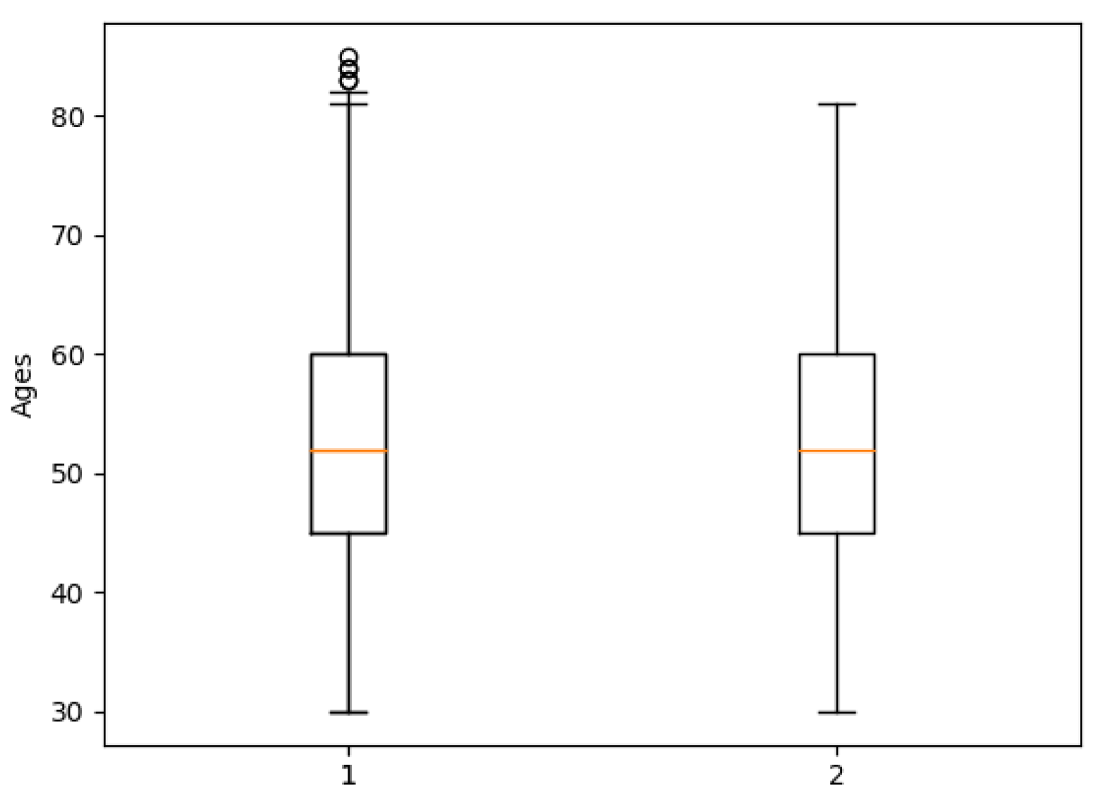 Identification of People with Diabetes Treatment through Lipids Profile ...