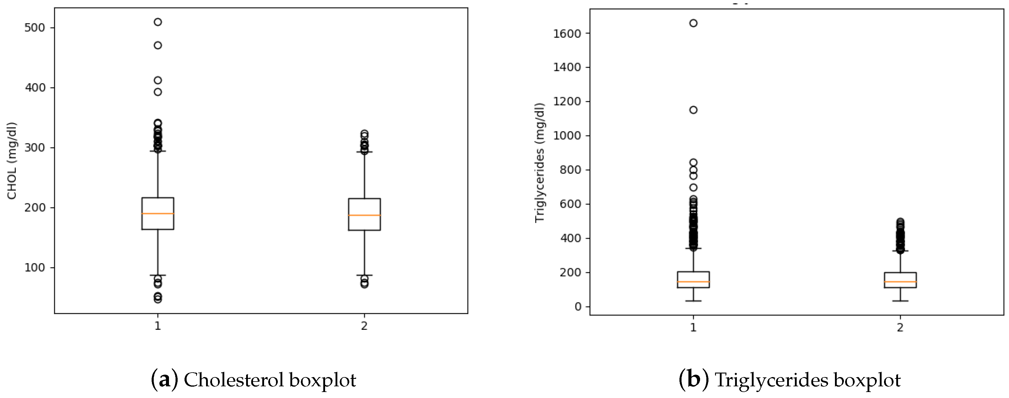Healthcare 09 00422 g005