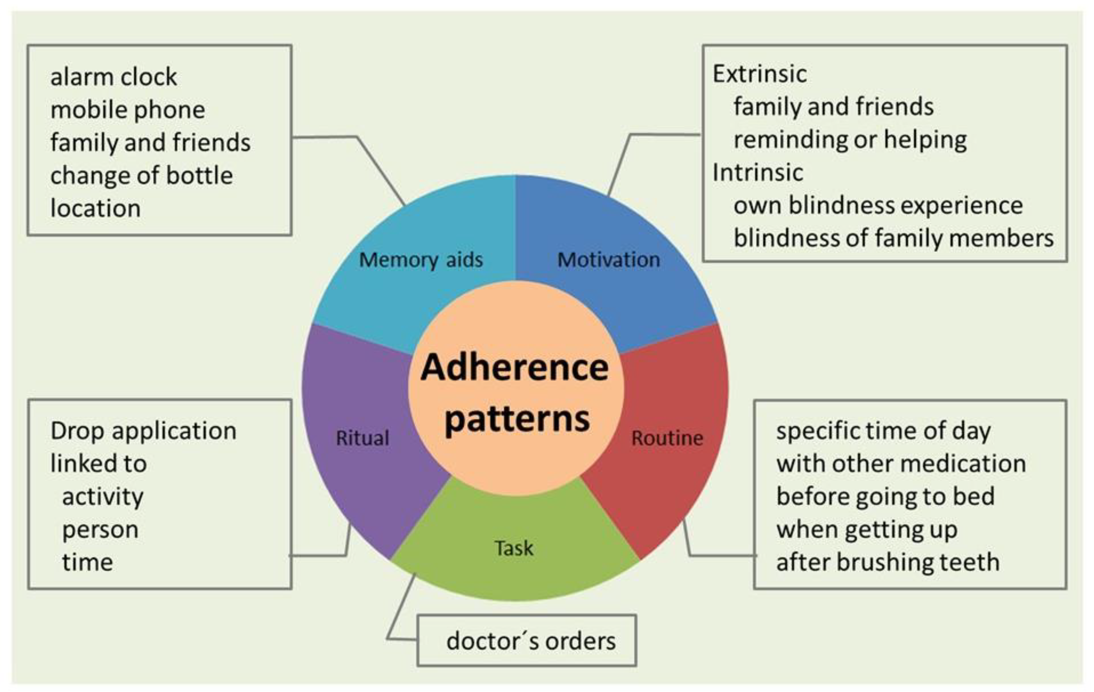 Healthcare 09 00426 g001