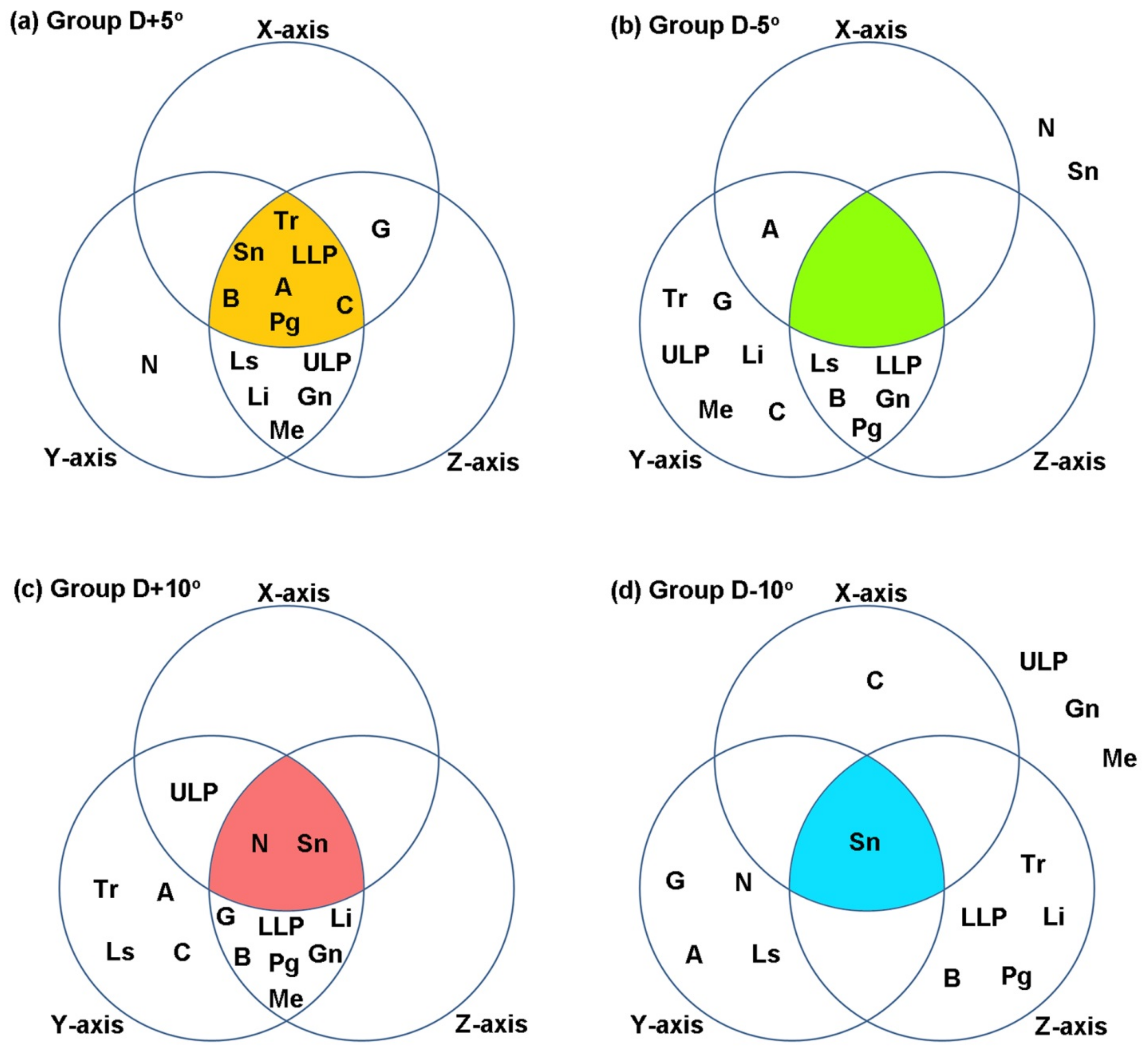 Healthcare 09 00428 g005 Healthcare 09 00428 g005