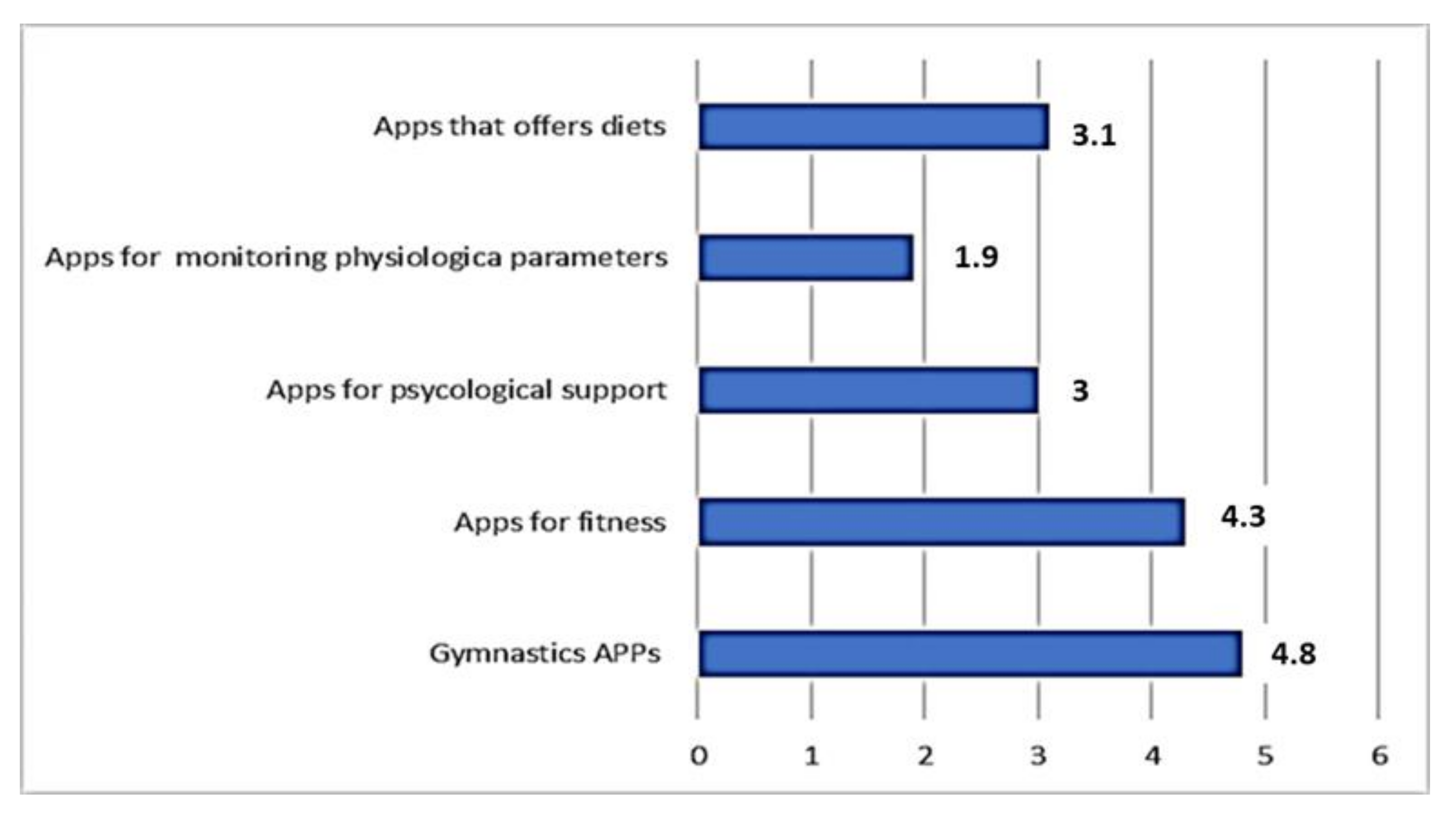 Healthcare | Free Full-Text | Medical Apps and the Gray Zone in the  COVID-19 Era: Between Evidence and New Needs for Cybersecurity Expansion |  HTML