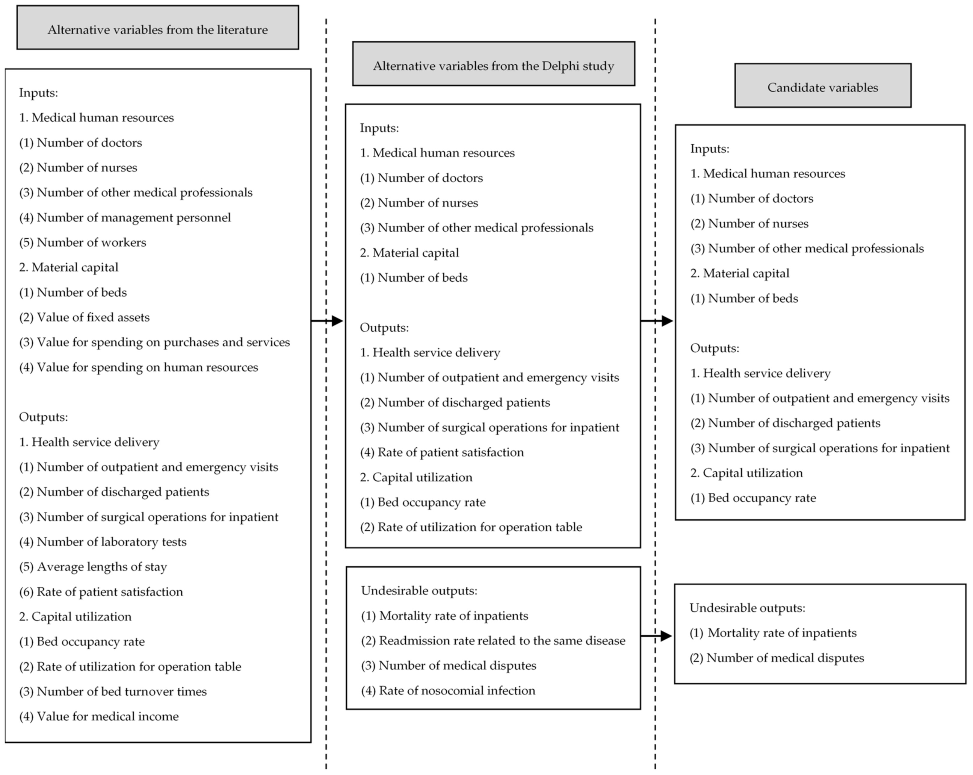 Healthcare 09 00437 g002
