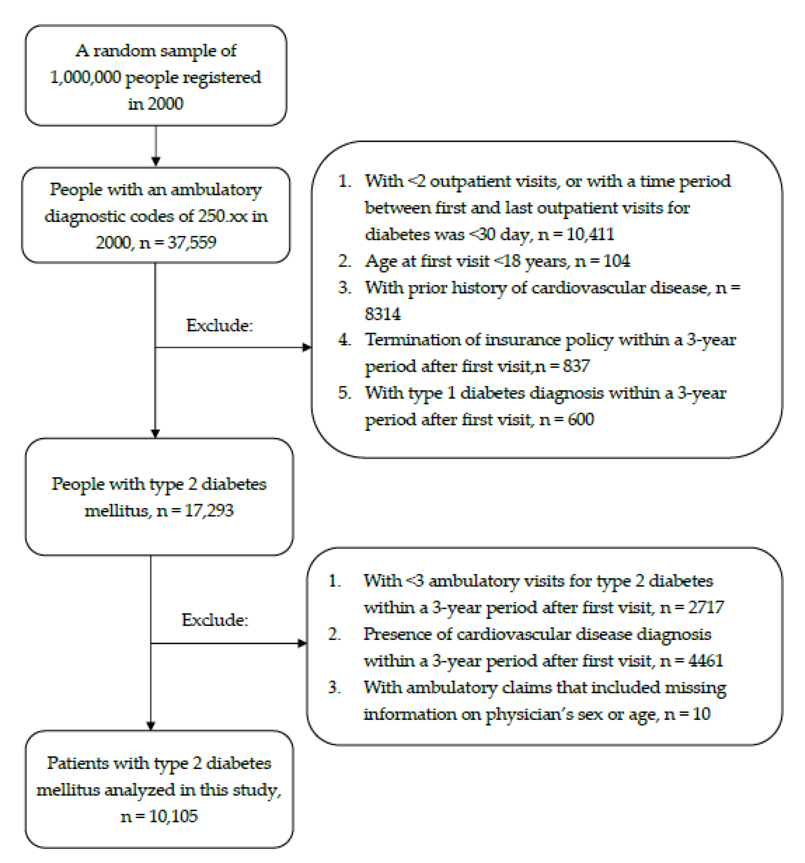 Healthcare 09 00440 g001 Healthcare 09 00440 g001