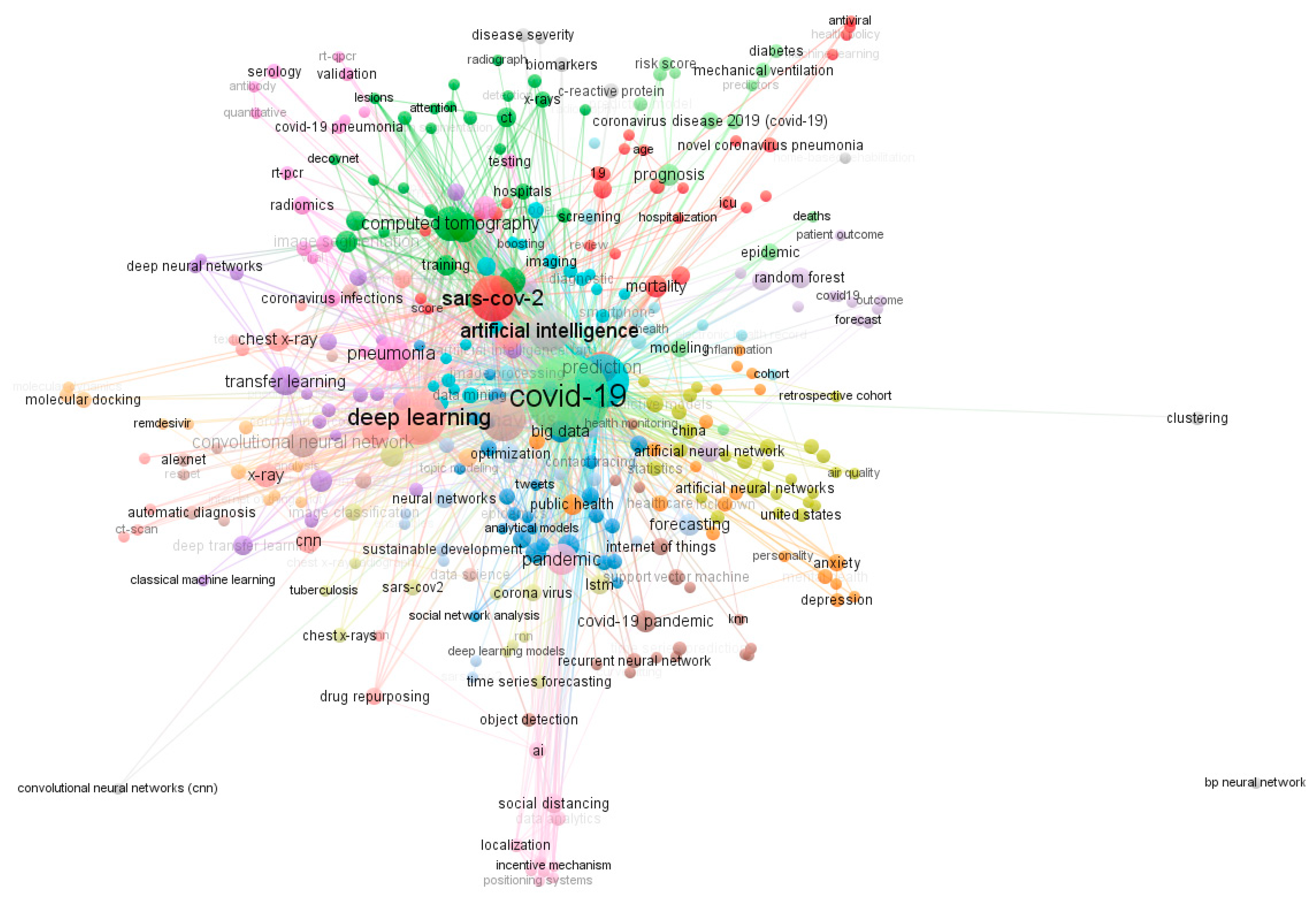 Healthcare 09 00441 g001