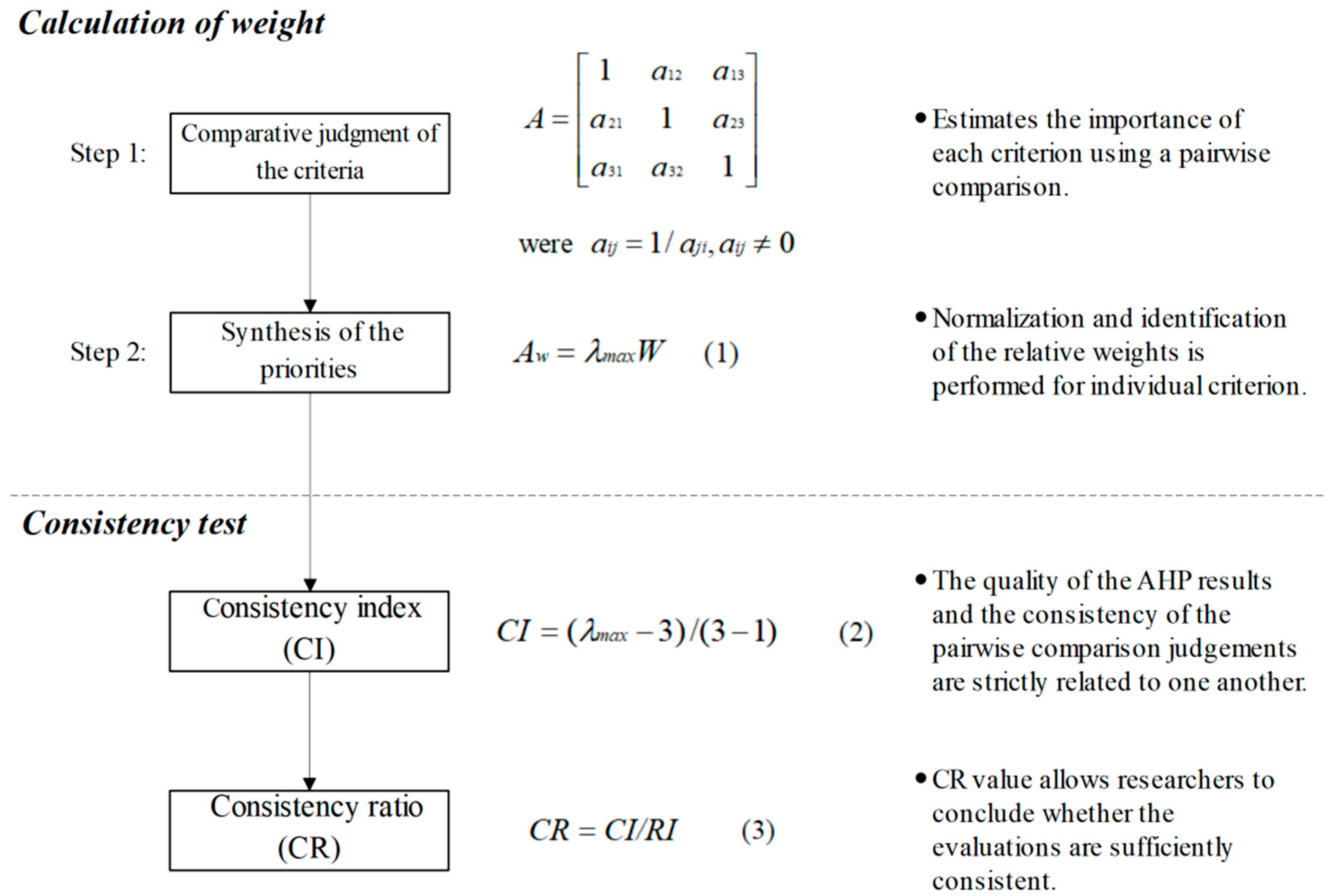 Healthcare 09 00442 g002