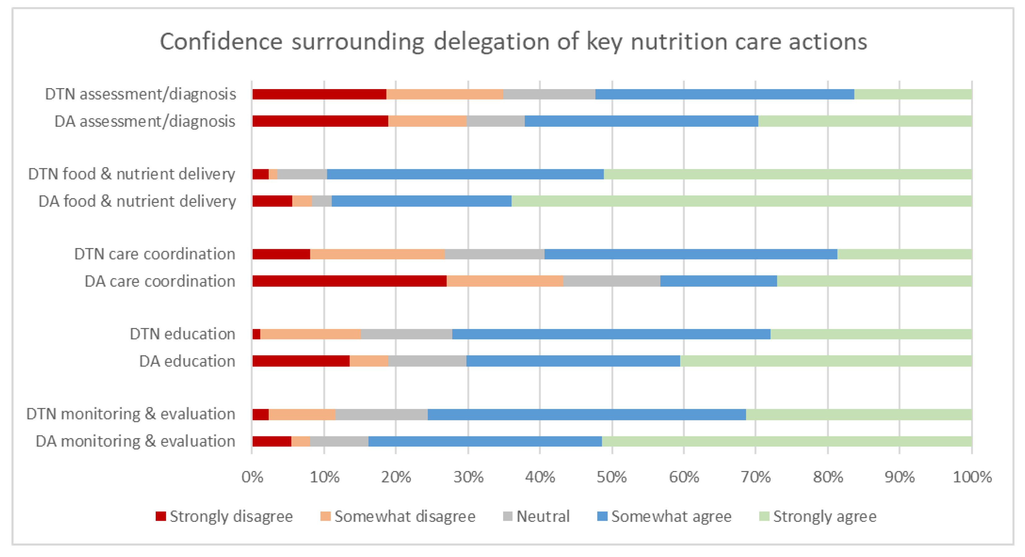 Healthcare 09 00446 g002