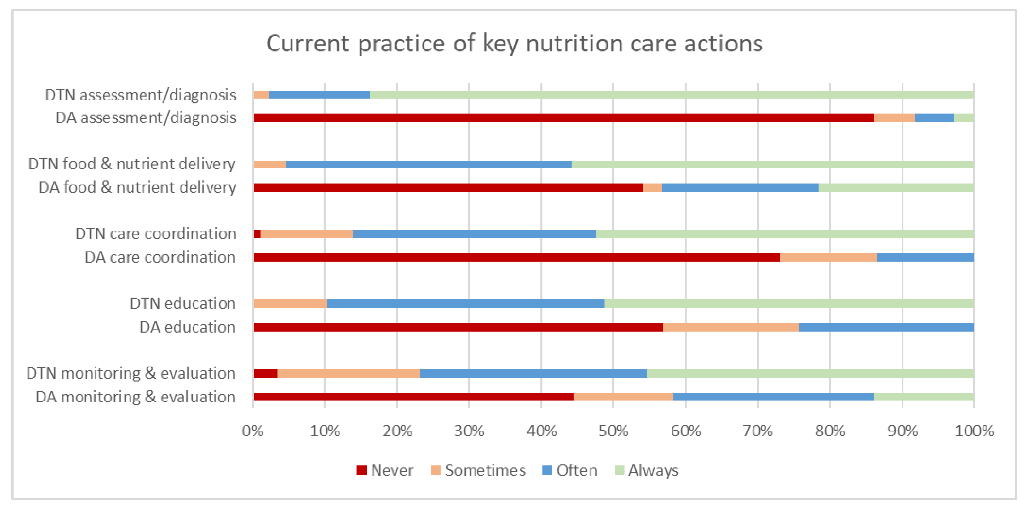 Healthcare 09 00446 g003