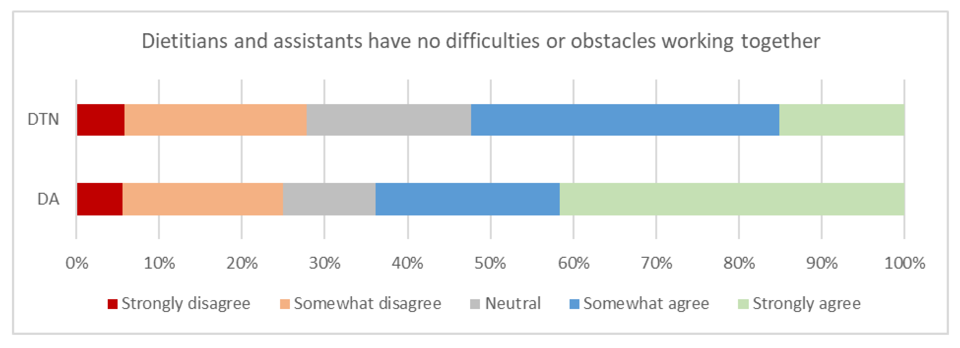 Healthcare 09 00446 g004