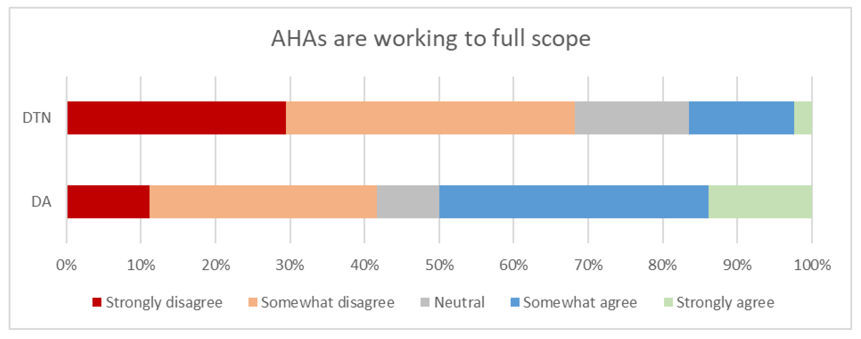 Healthcare 09 00446 g005