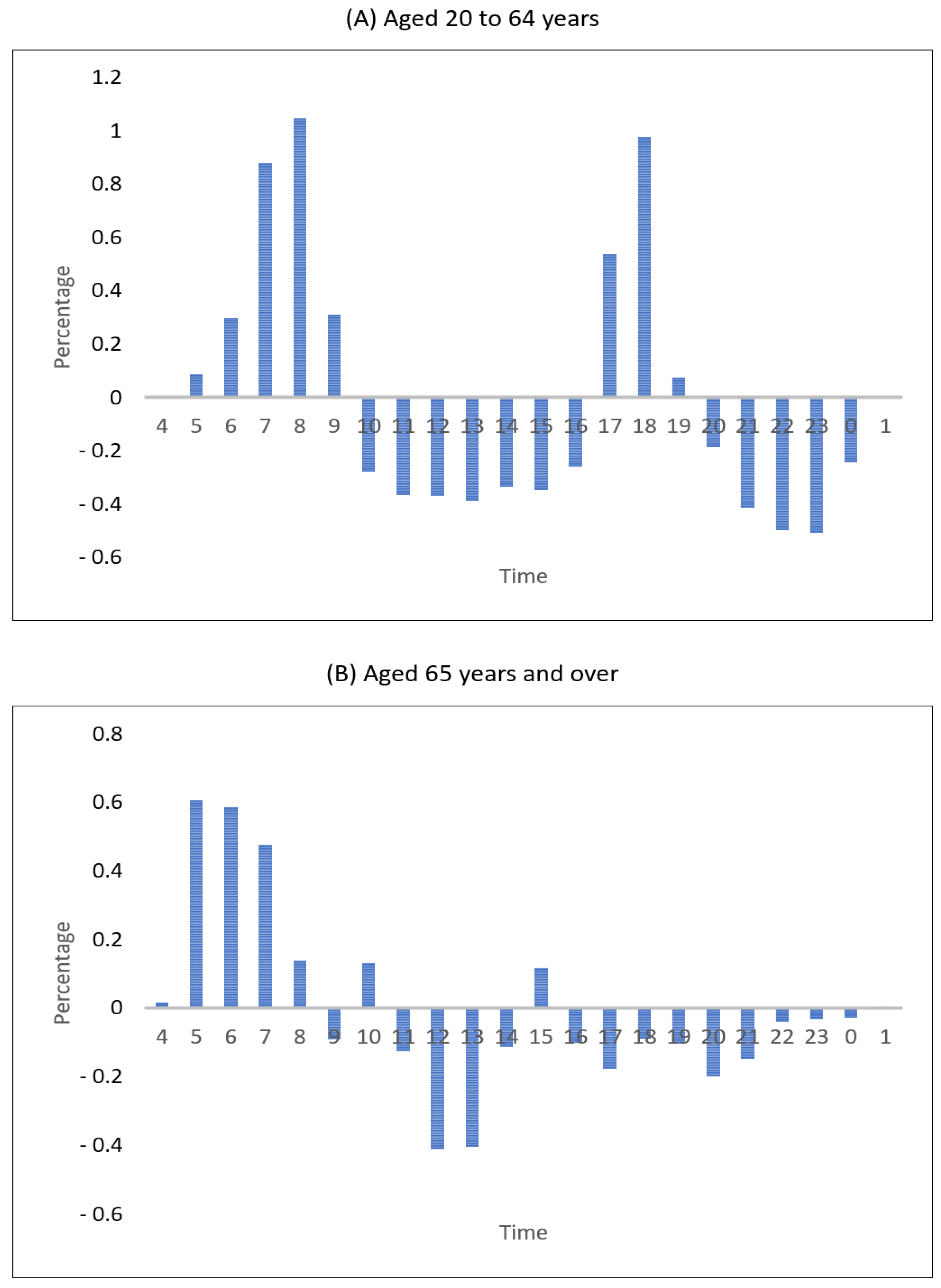Healthcare 09 00448 g005