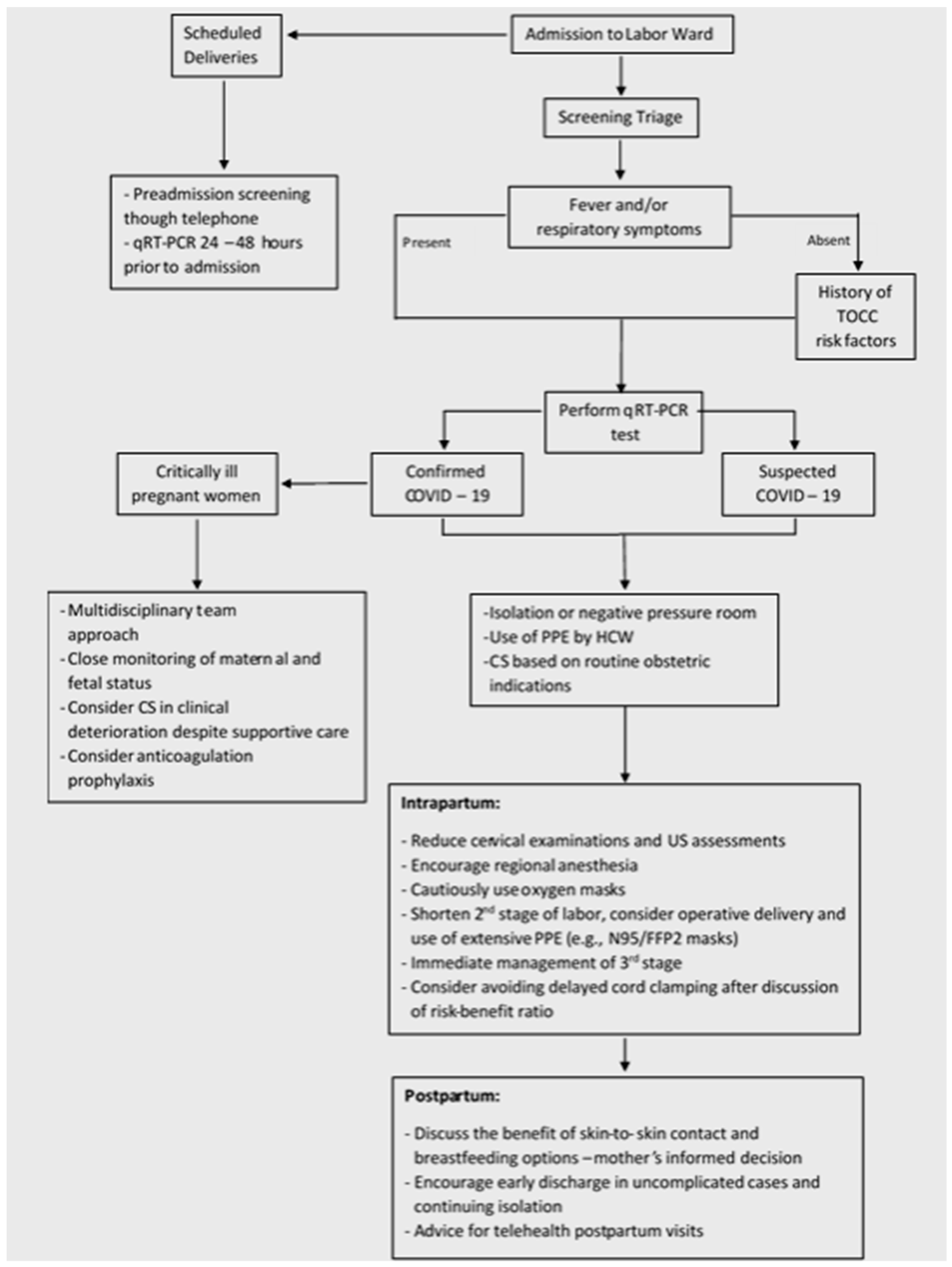 rcog guidelines gestational diabetes 2021