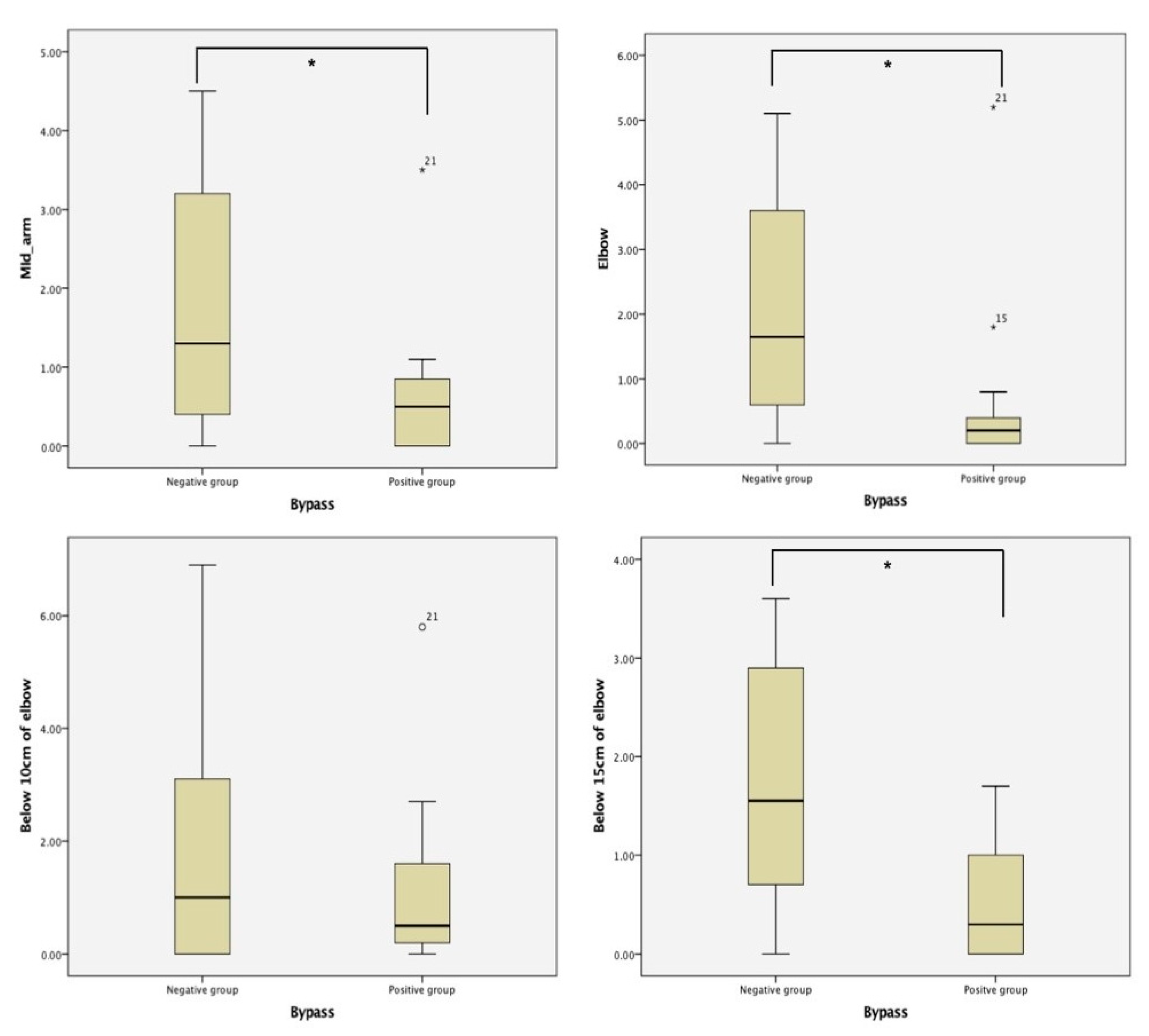 Healthcare 09 00471 g001