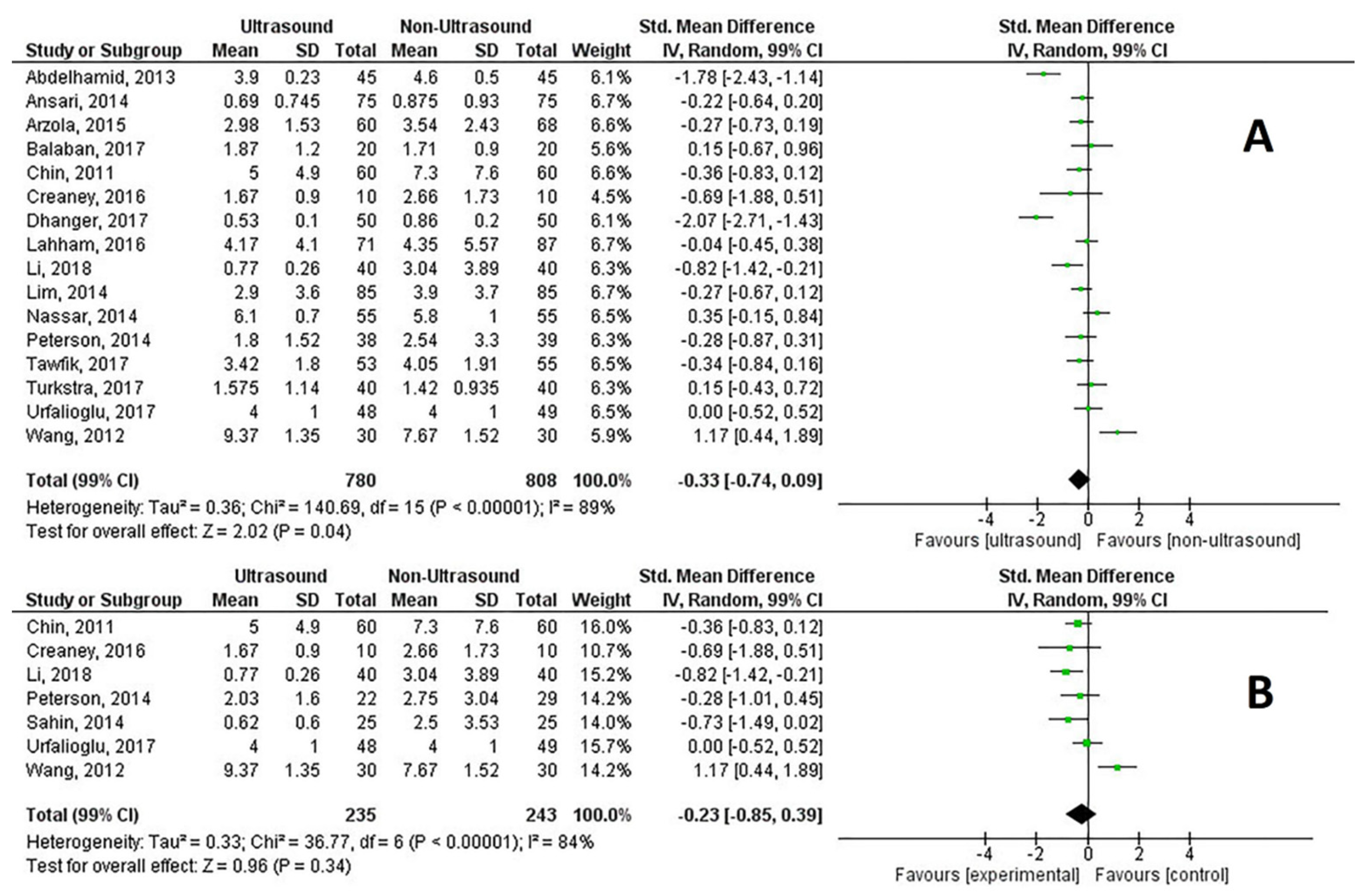 Healthcare 09 00479 g005