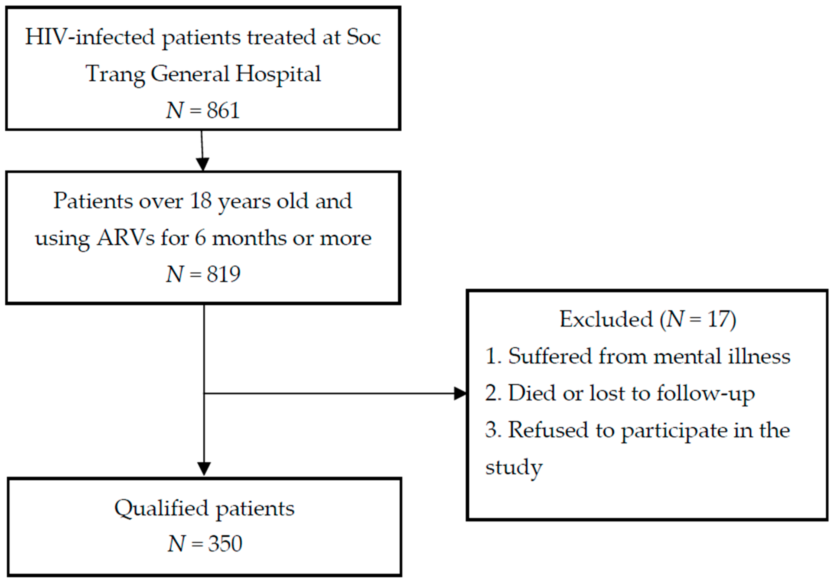 Healthcare 09 00483 g001 Healthcare 09 00483 g001