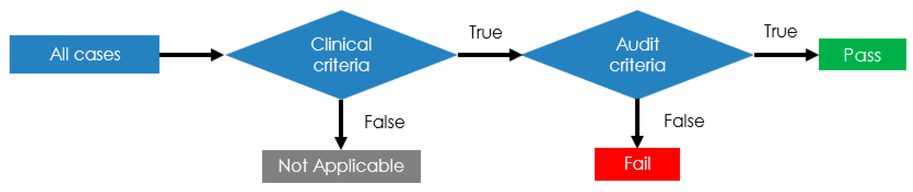 Healthcare 09 00491 g001