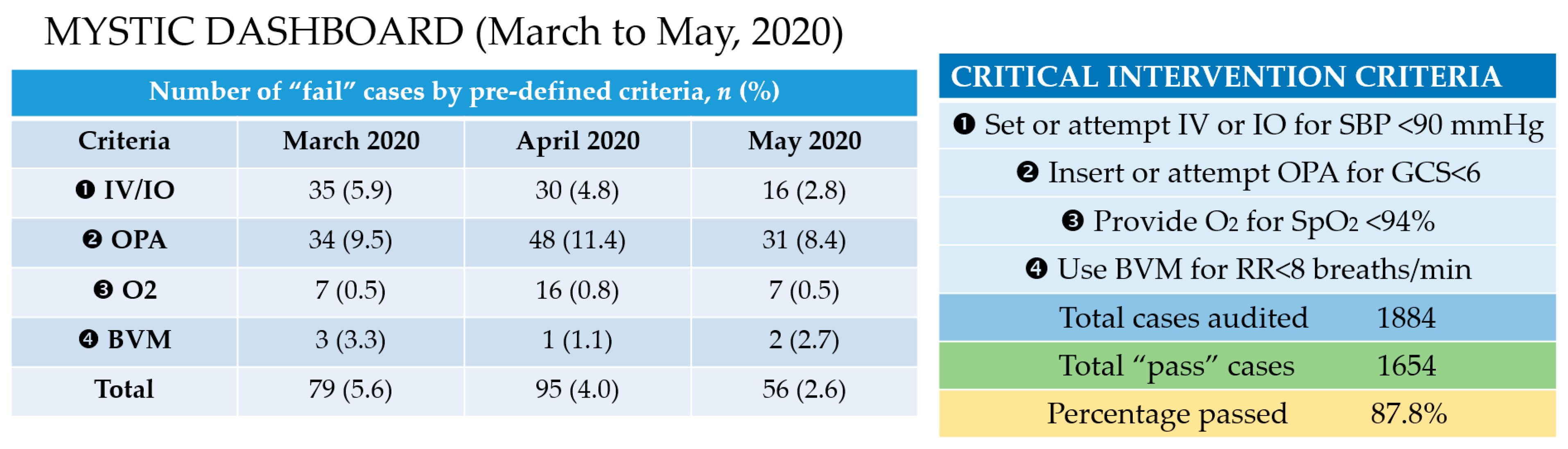 Healthcare 09 00491 g003
